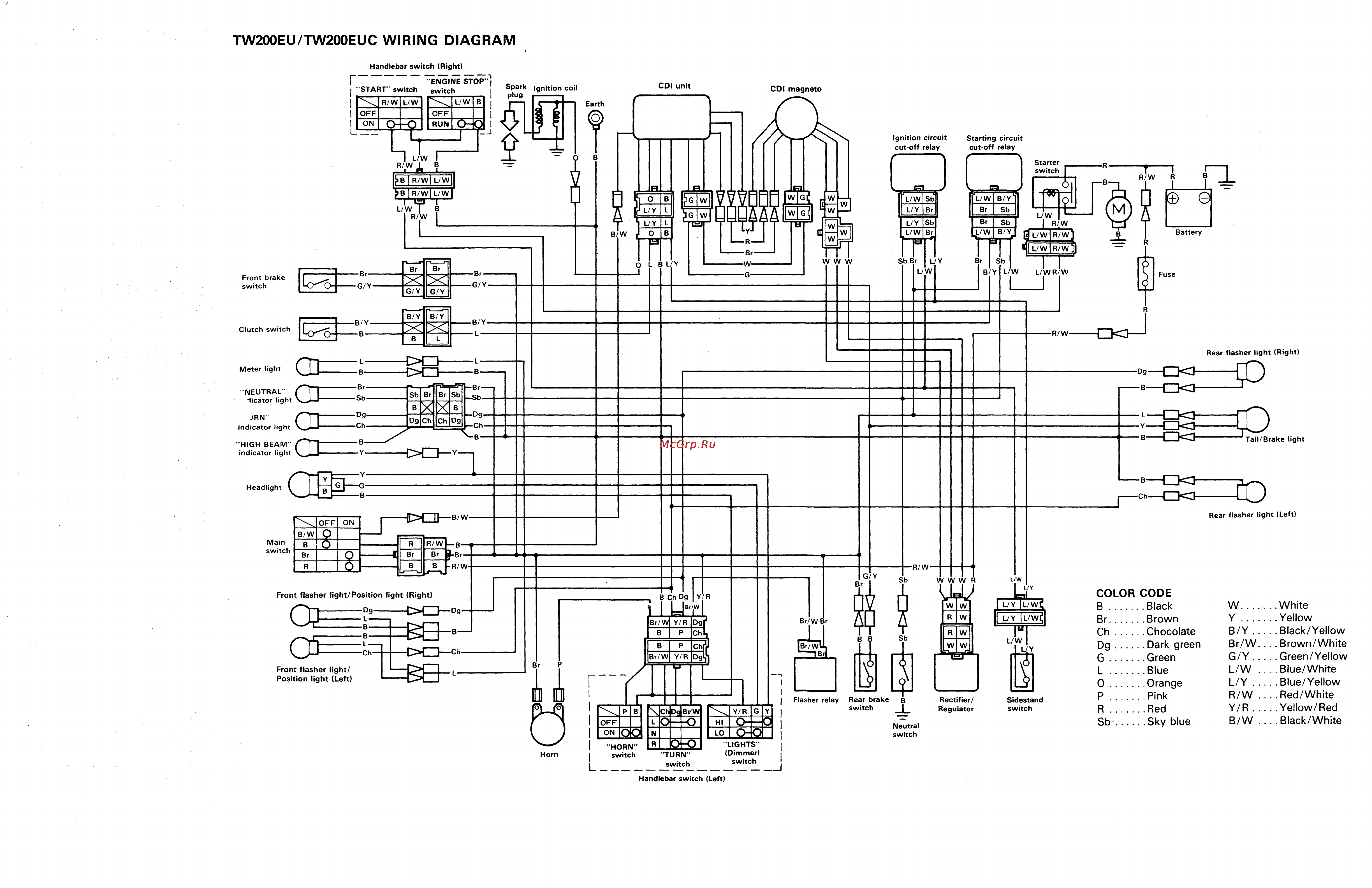 Yamaha TW200 (1987-1990) [274/276] Tw200eu tw200euc wiring diagram