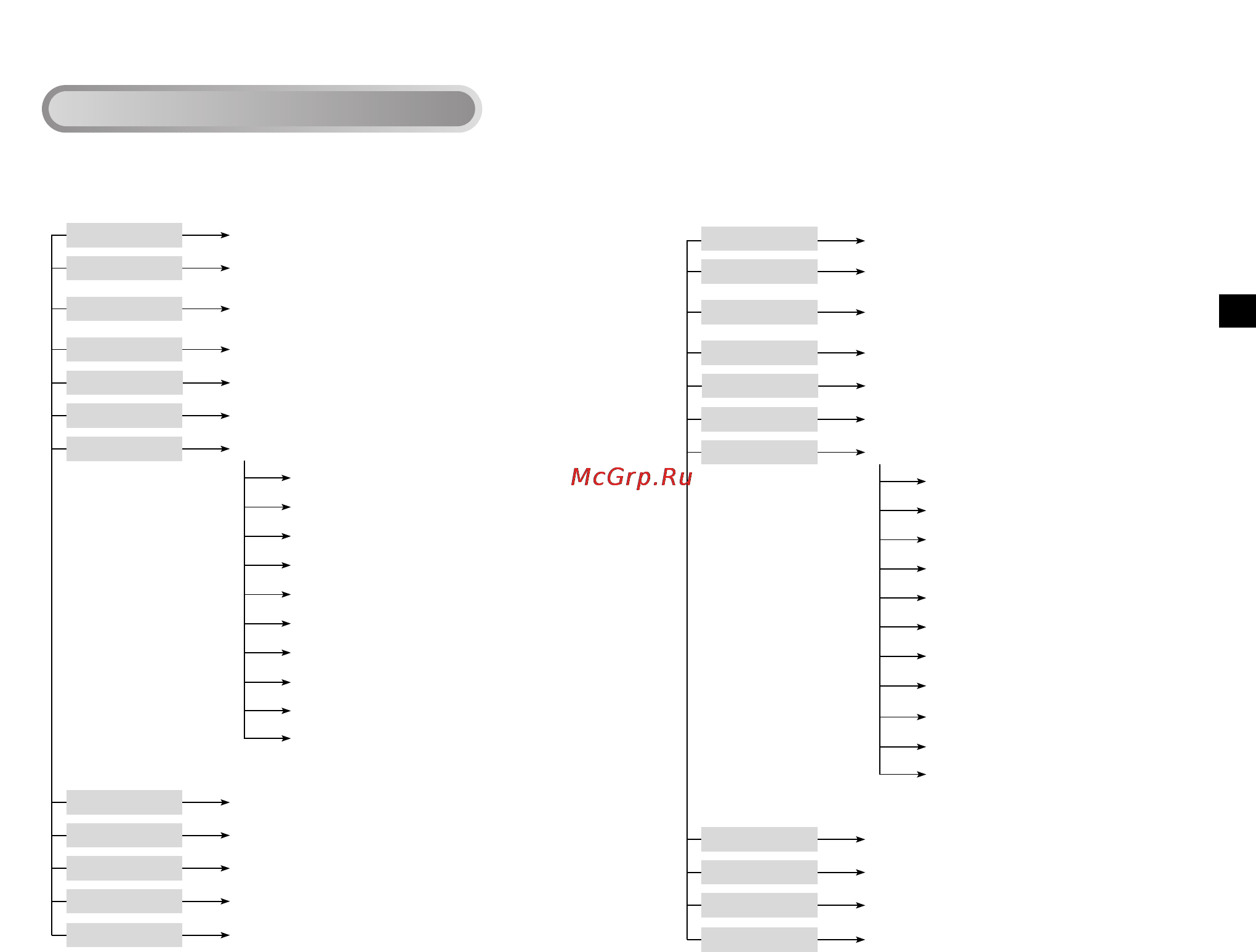 Samsung SCC-C4201P [8/95] Structure of the setup menu