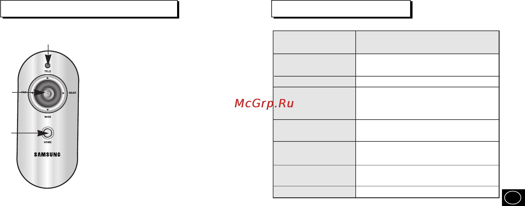 Samsung SCC-RC130E [15/15] Индикатор питания
