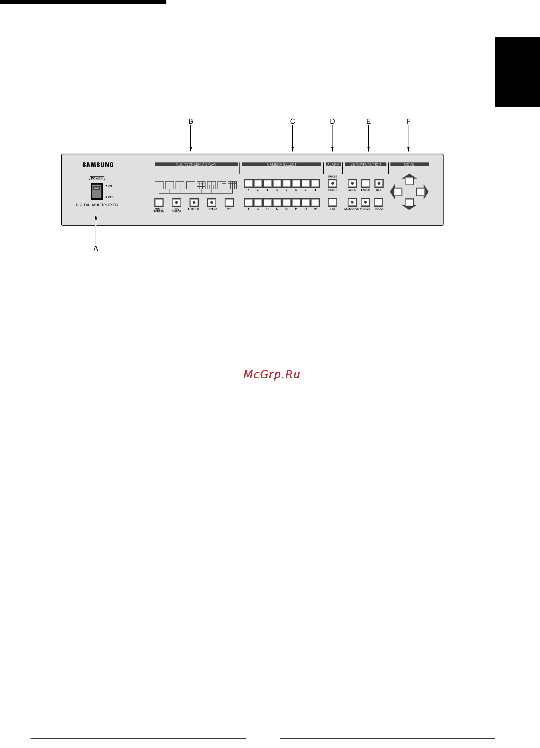 Samsung SDM-160P [7/41] Название компонентов и функции