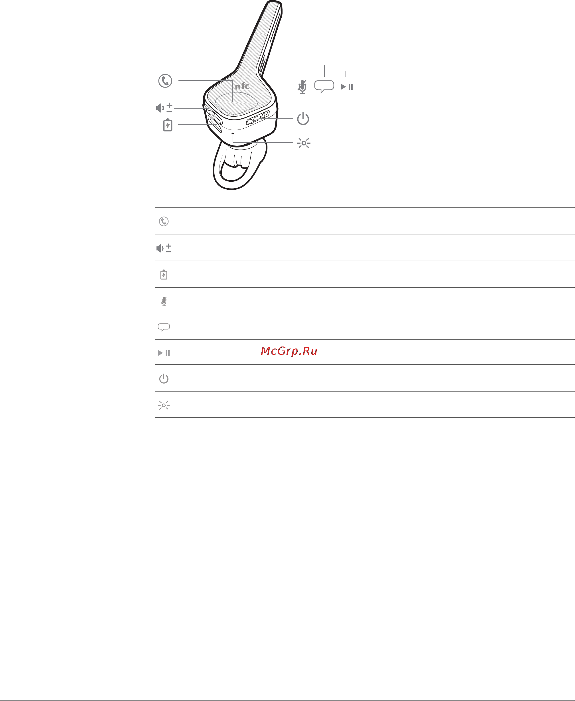 Plantronics Voyager Edge [4/19] Будьте осторожны