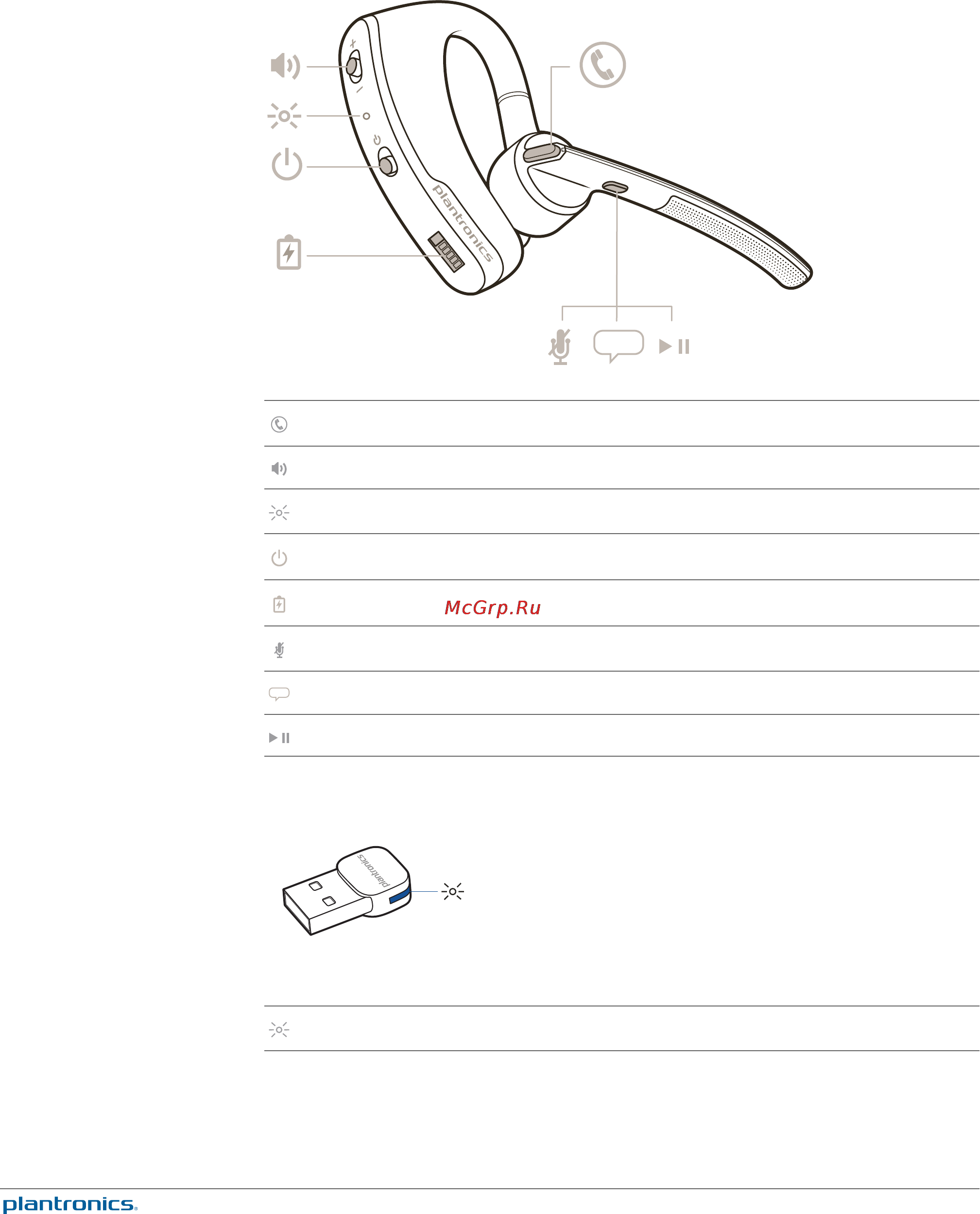 Plantronics Voyager Legend UC [5/20] Гарнитура