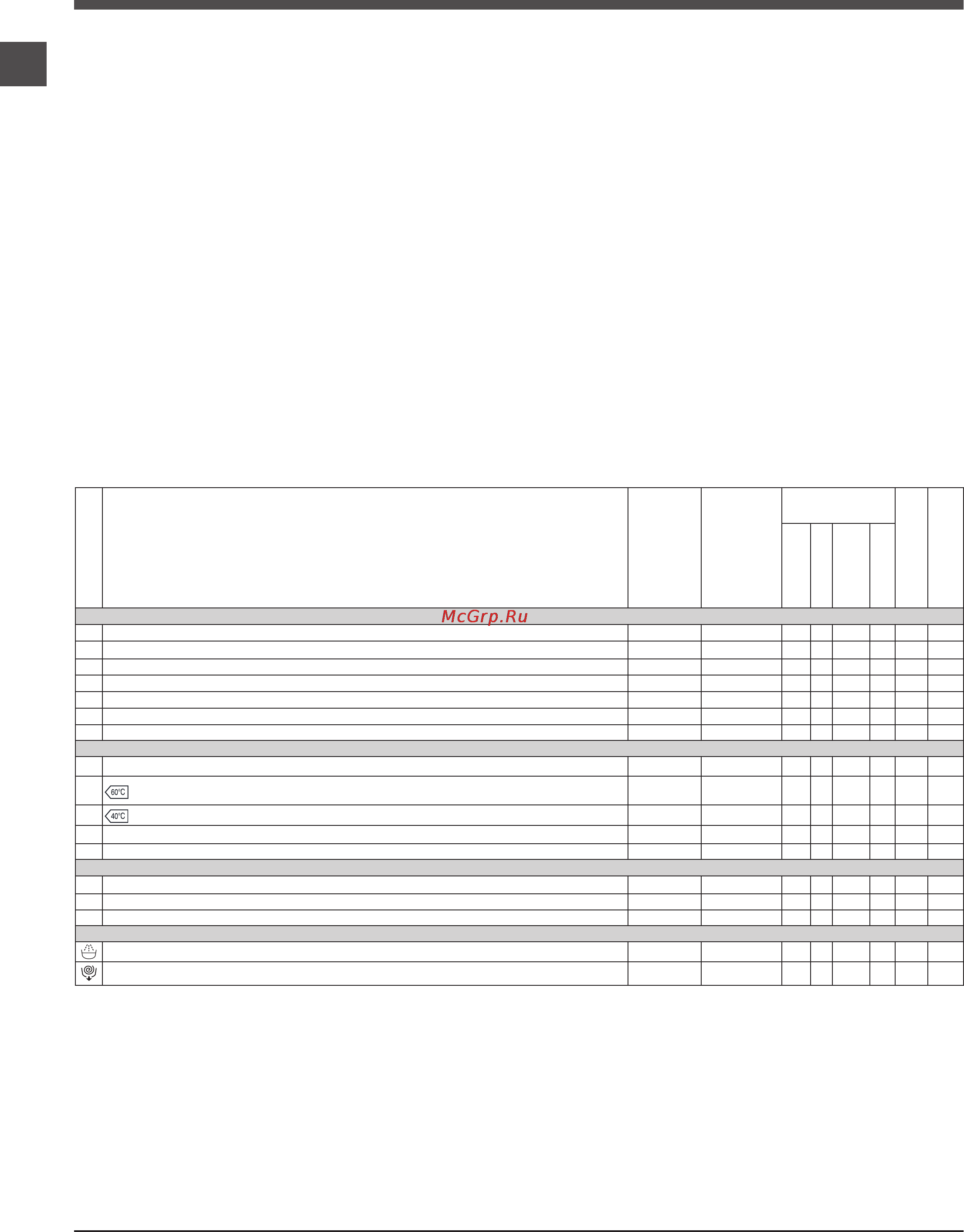 Indesit NWS 7105 L [20/36] Жуу циклдары