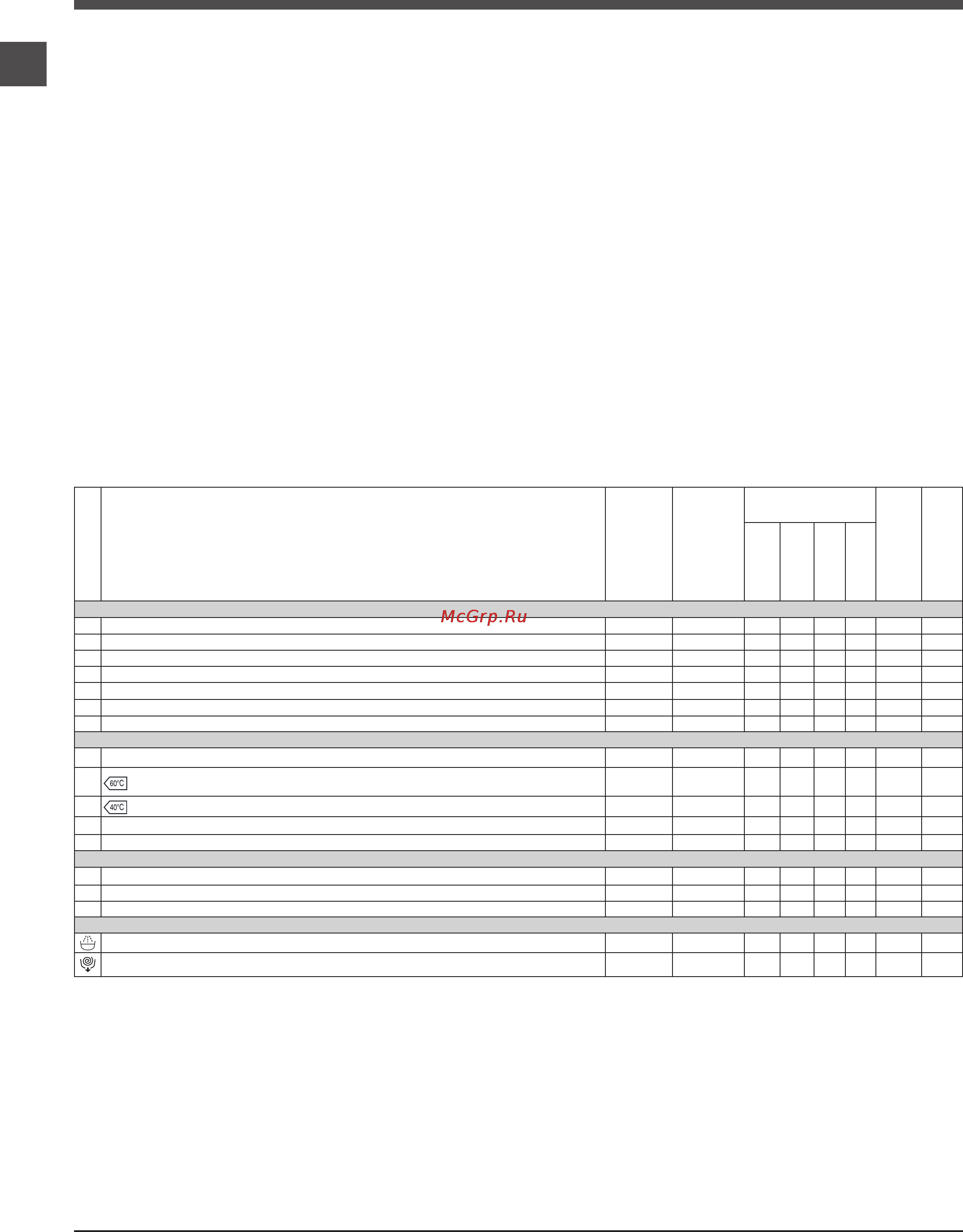 Indesit NWS 7105 L [32/36] Програми