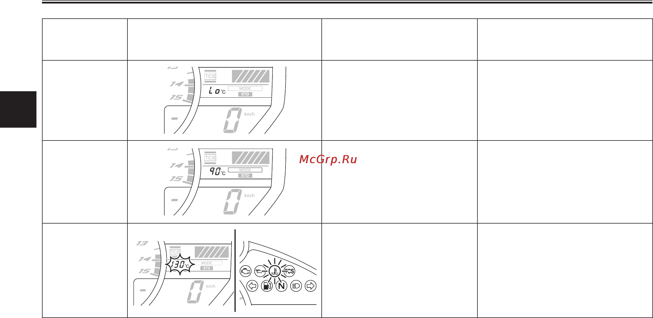 Yamaha YZF-R1 (2012) [22/114] Работа органов управления и приборов