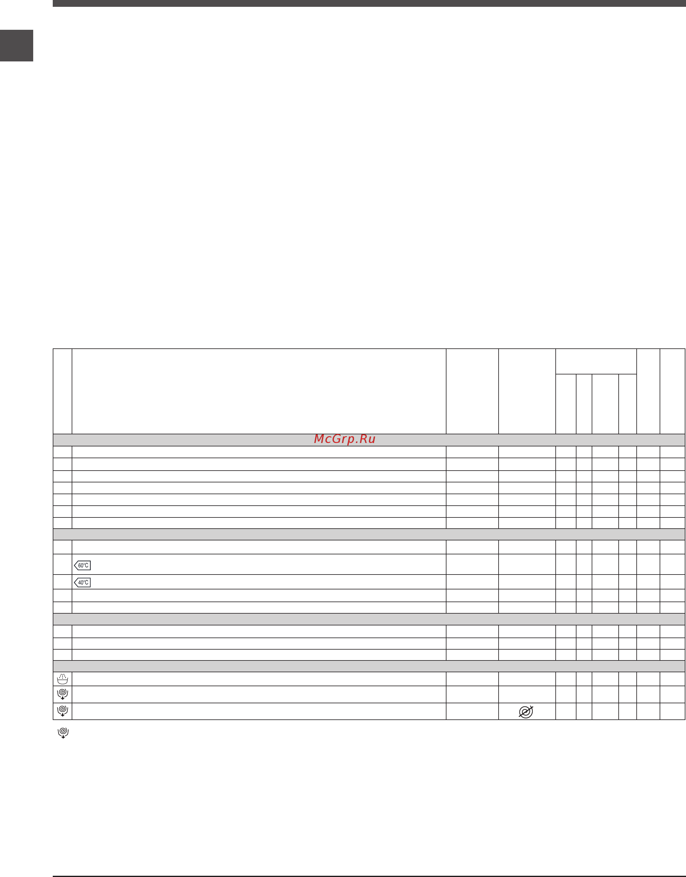 Indesit nwsp 61051 gr [20/24] Жуу циклдары