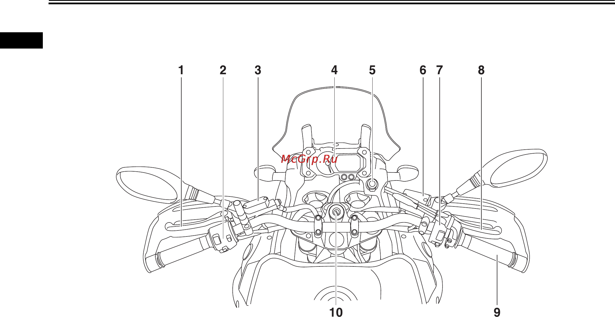 Yamaha XT1200Z (2012) [15/106] Органы управления и приборы