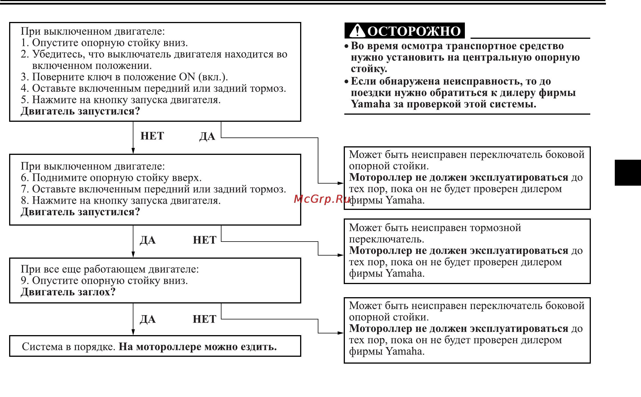 Yamaha XP500A (2012) [51/114] Функции приборов и органов управления