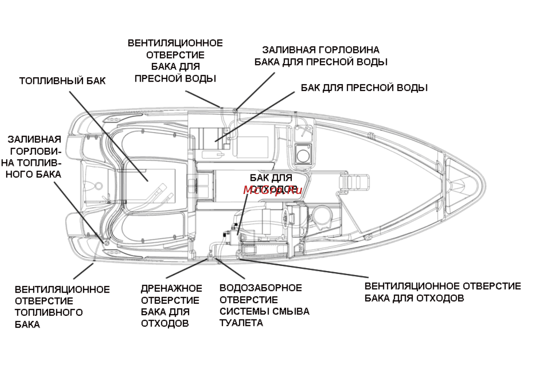 Yamarin 68C (2012) Инструкция по эксплуатации онлайн [16/38] 115220
