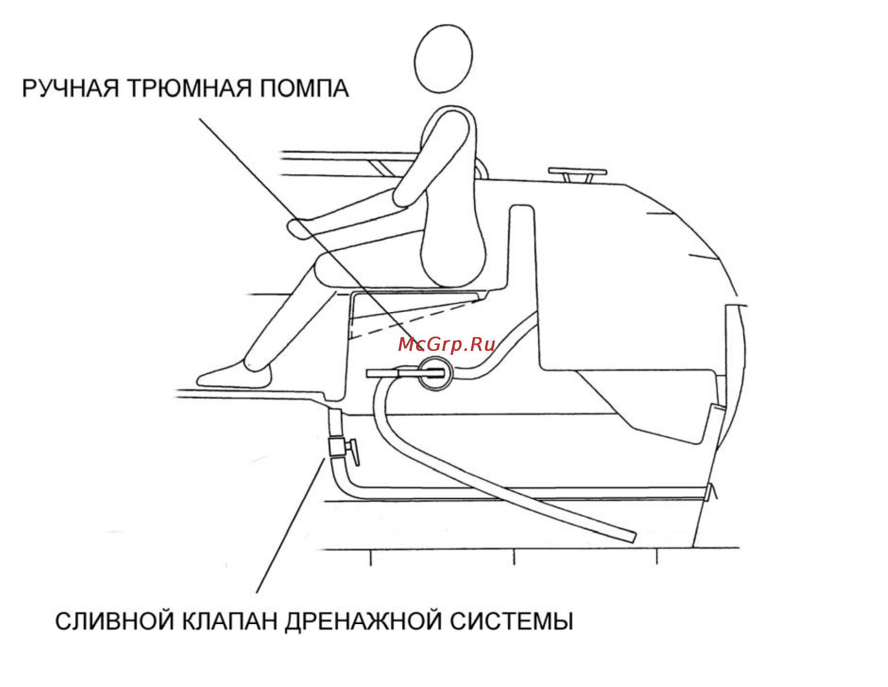 Yamarin 62CC (2012) [17/36] Затопление и остойчивость
