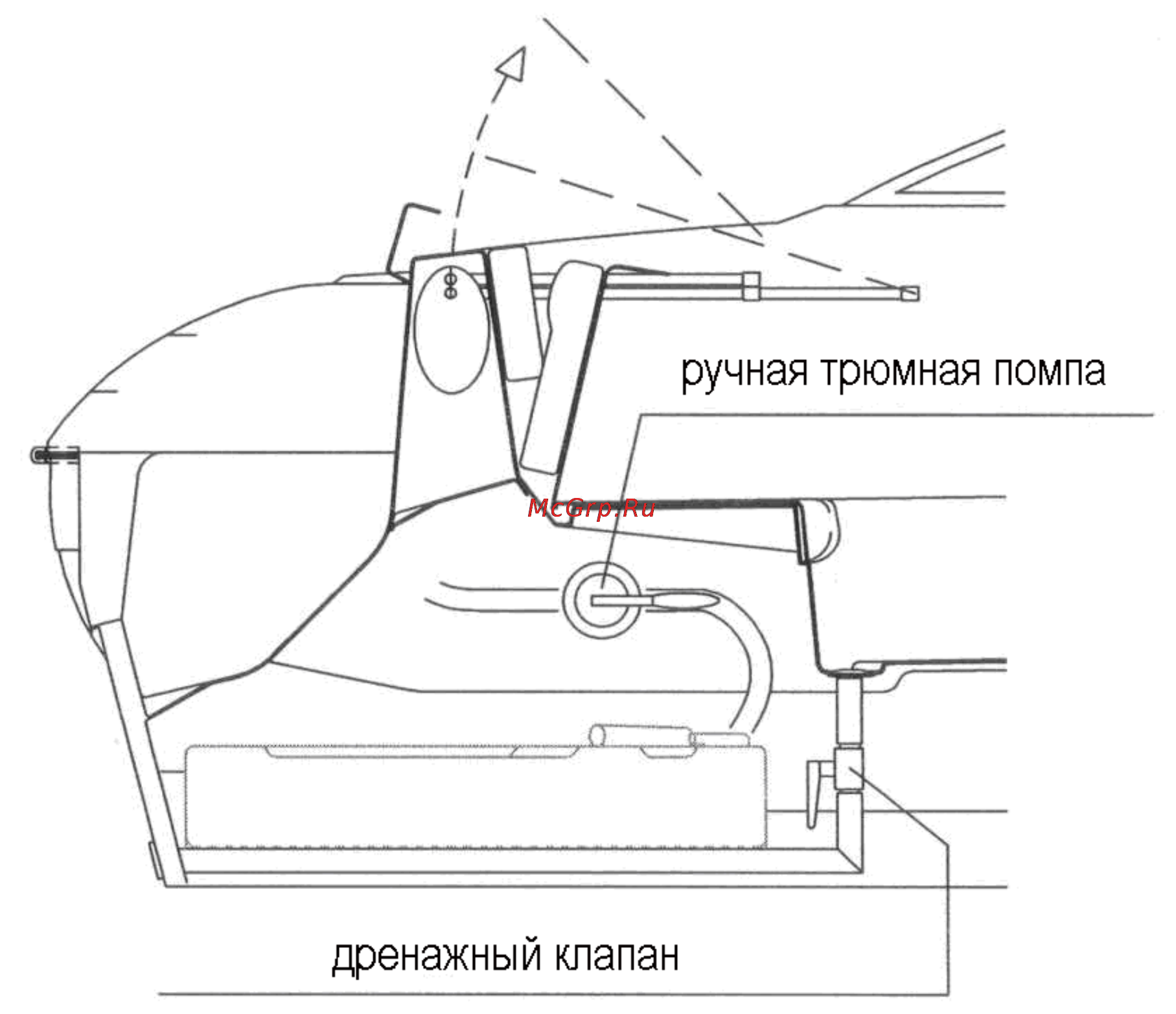 Yamarin 59DC (2012) [18/39] Затопление и остойчивость