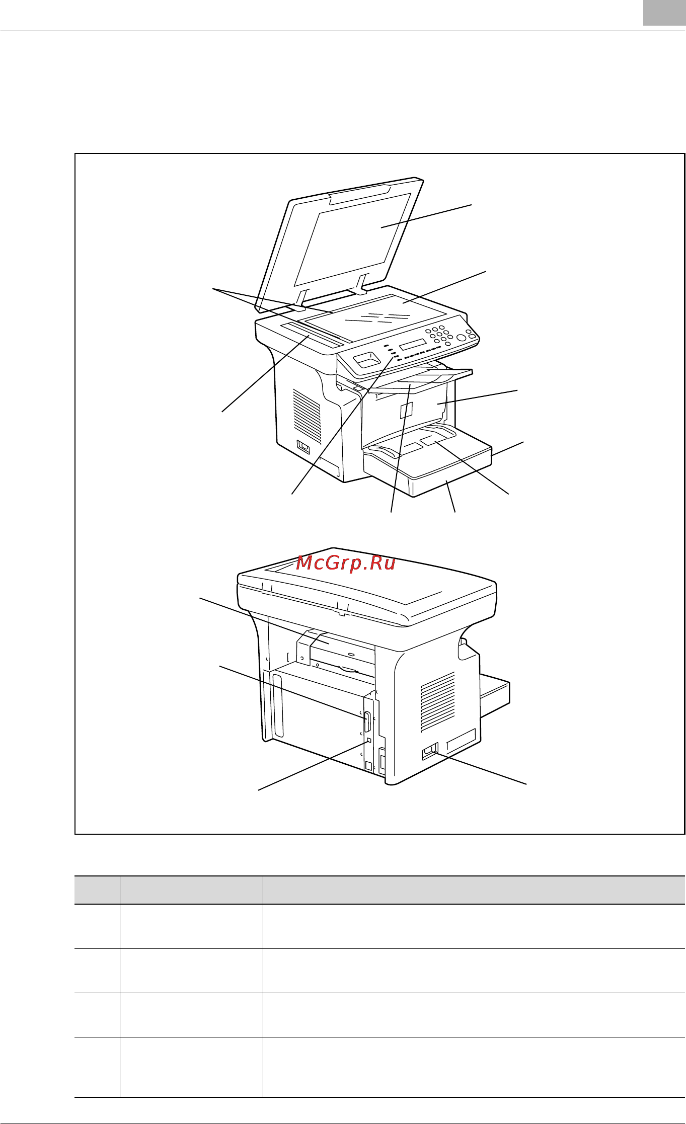 Konica Minolta bizhub 160 [51/164] Узлы детали и их функции