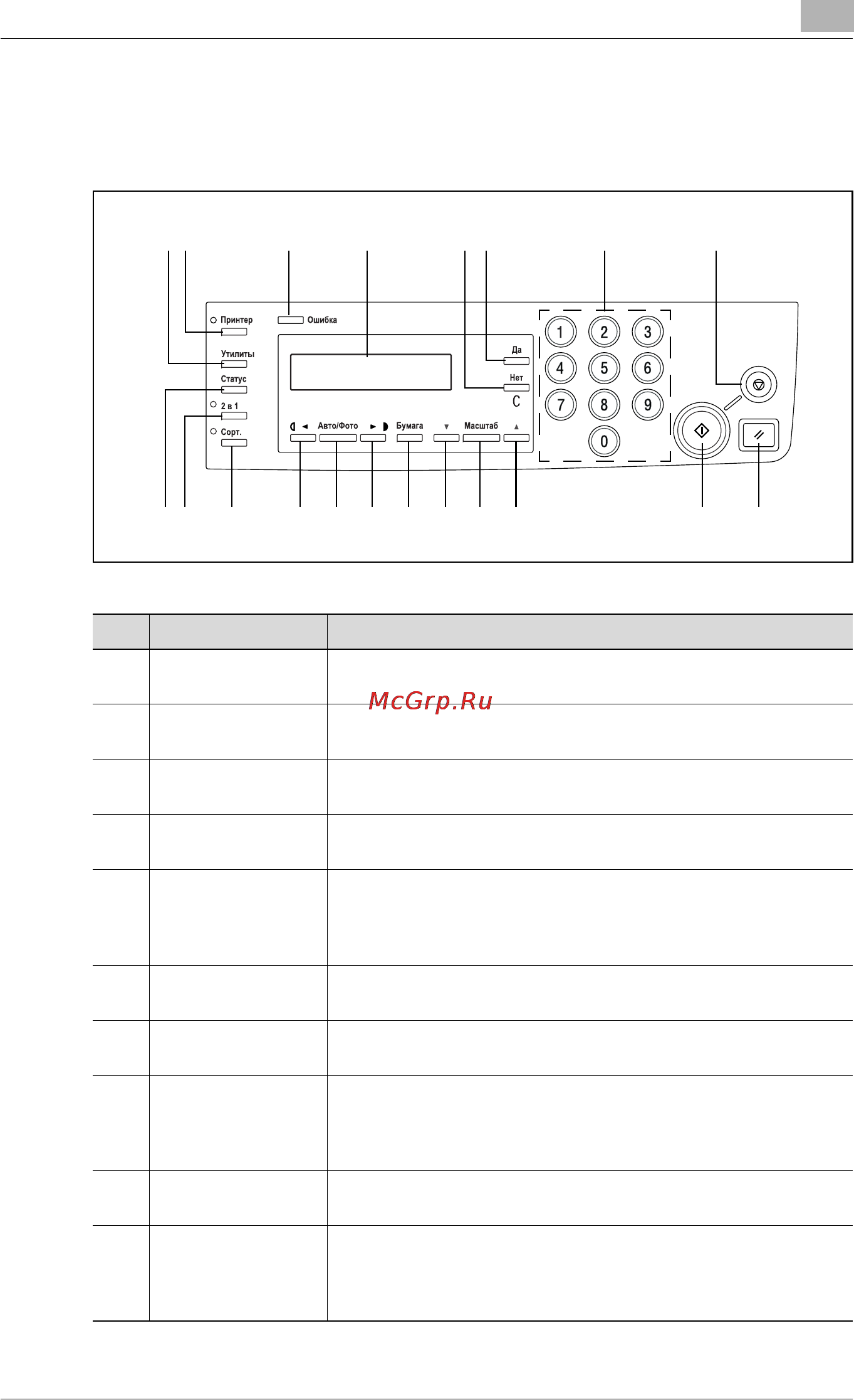 Konica Minolta bizhub 160 [57/164] Панель управления