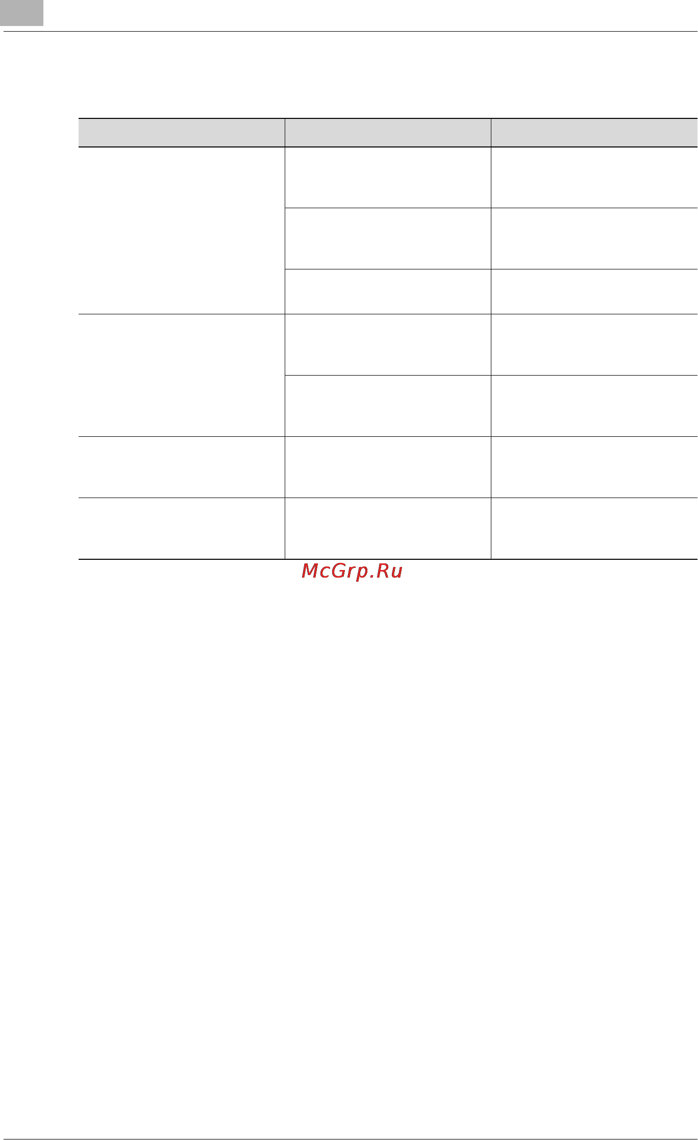 Konica Minolta bizhub 160f [280/302] Calls cannot be sent