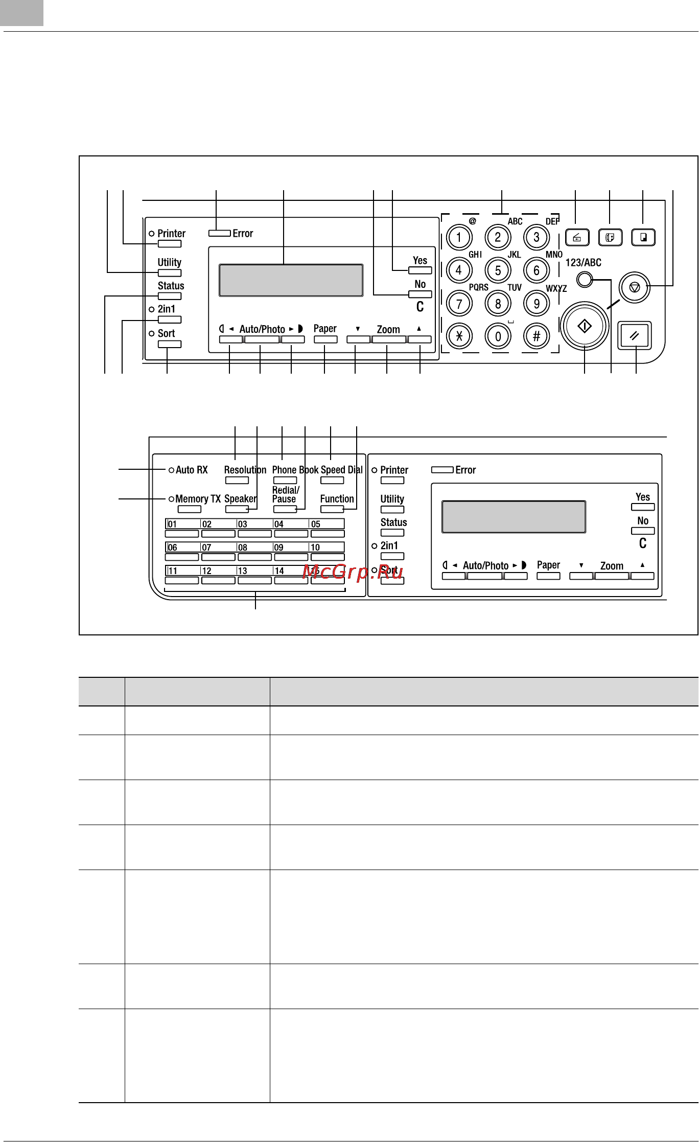 Konica Minolta bizhub 160f [62/302] Names of control panel parts and their functions