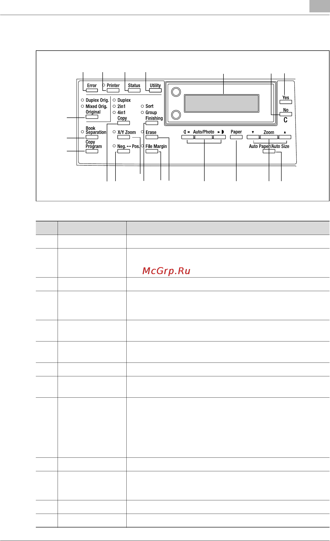 Konica Minolta bizhub 162fR [25/172] Bizhub 162 210 control panel parts and their functions