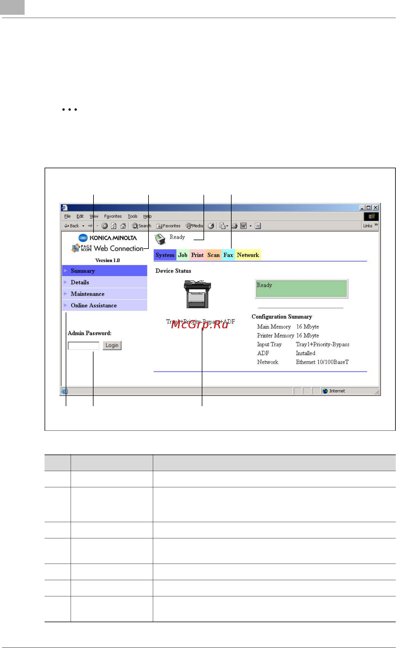 Konica Minolta bizhub 162fR [36/172] About the screen layout