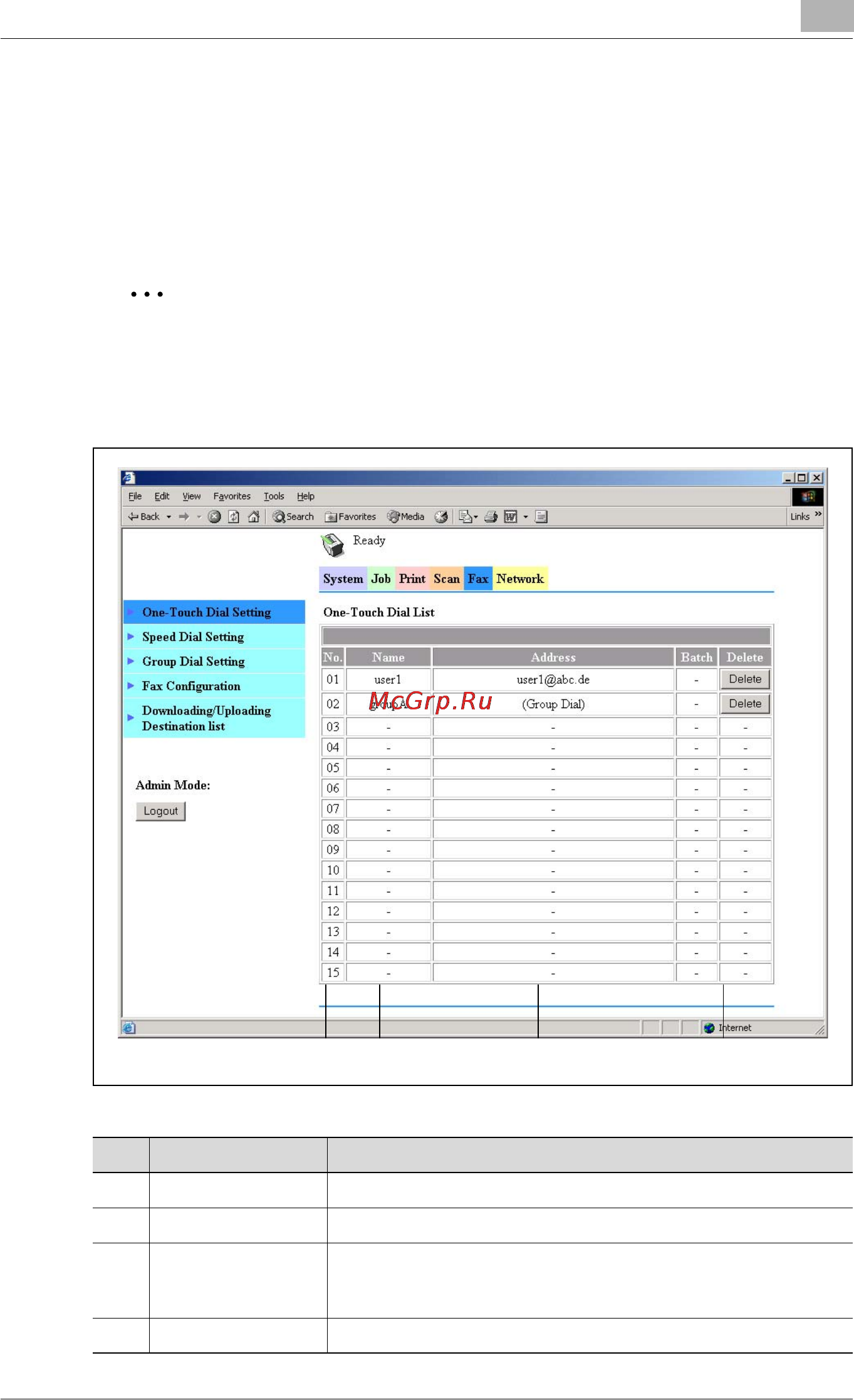 Konica Minolta bizhub 162fR [81/172] Using pagescope web connection to add addresses