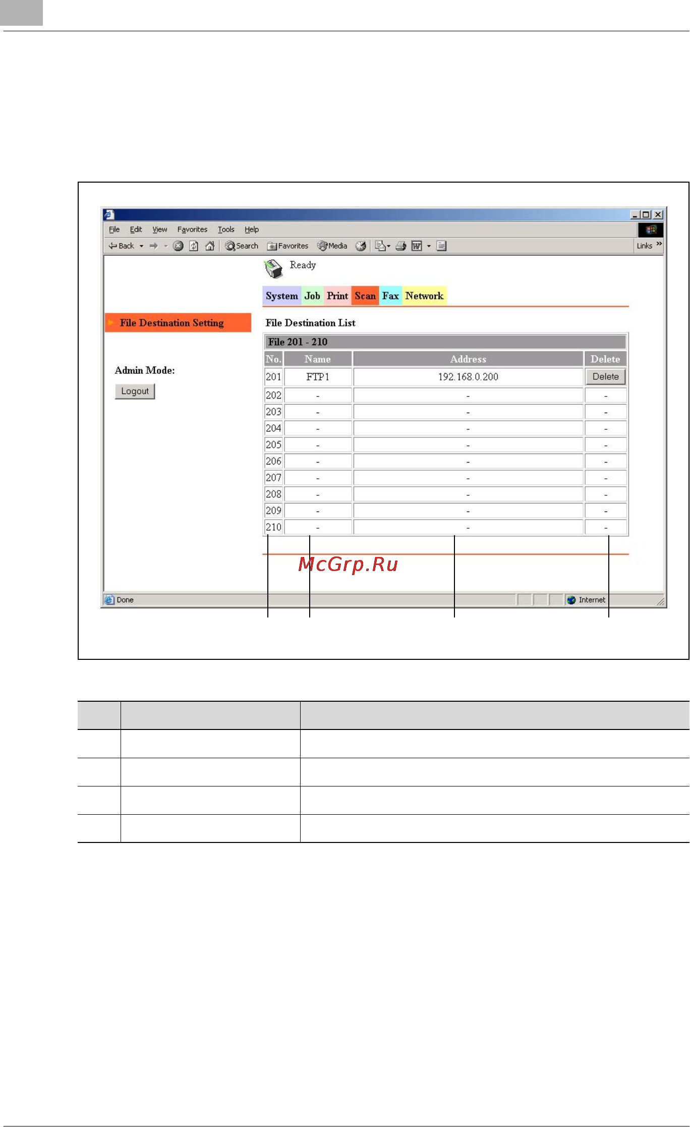 Konica Minolta bizhub 162fR [90/172] Specifying the setting for speed dialing ftp server