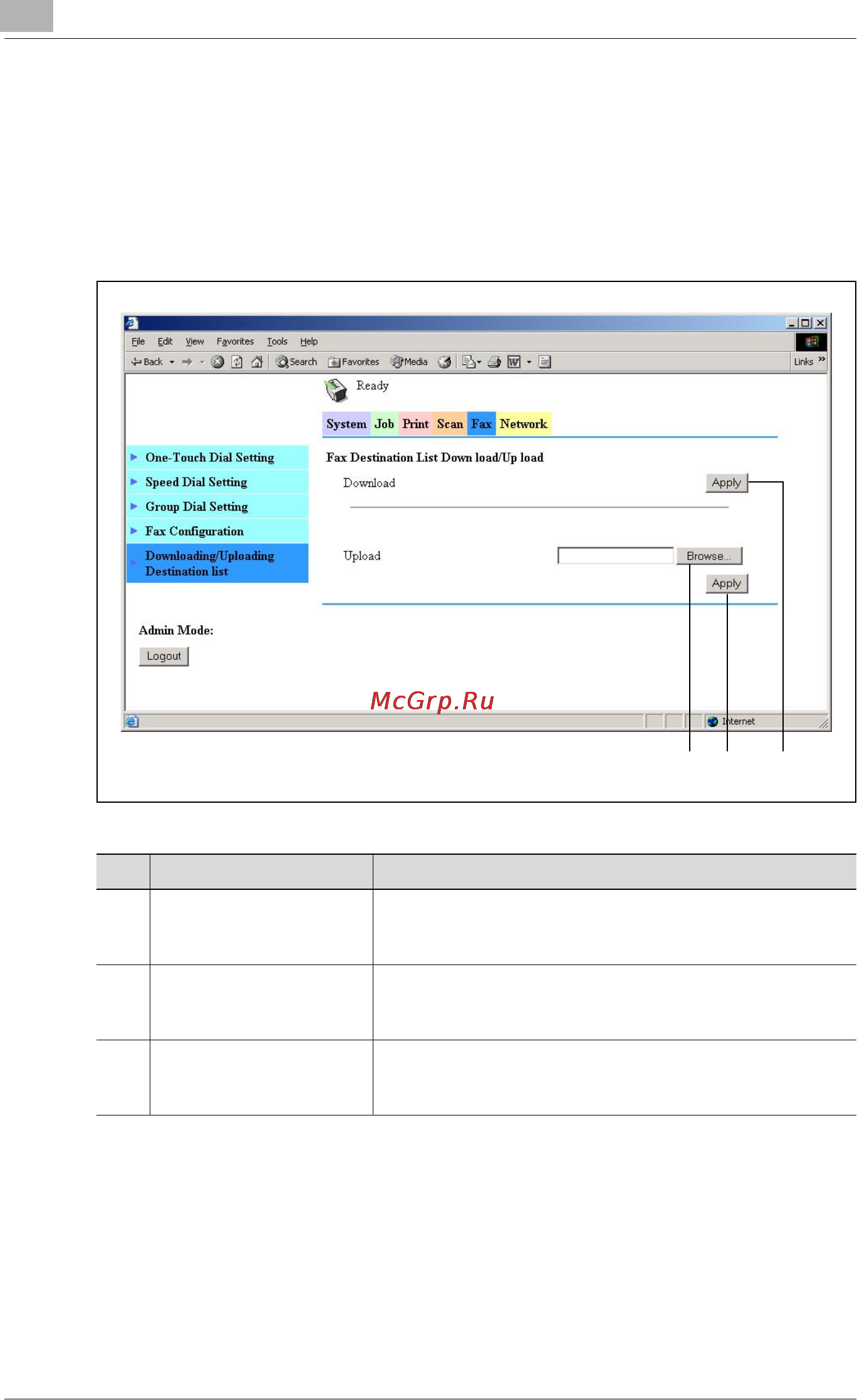 Konica Minolta bizhub 162fR [94/172] Downloading and uploading the destination list