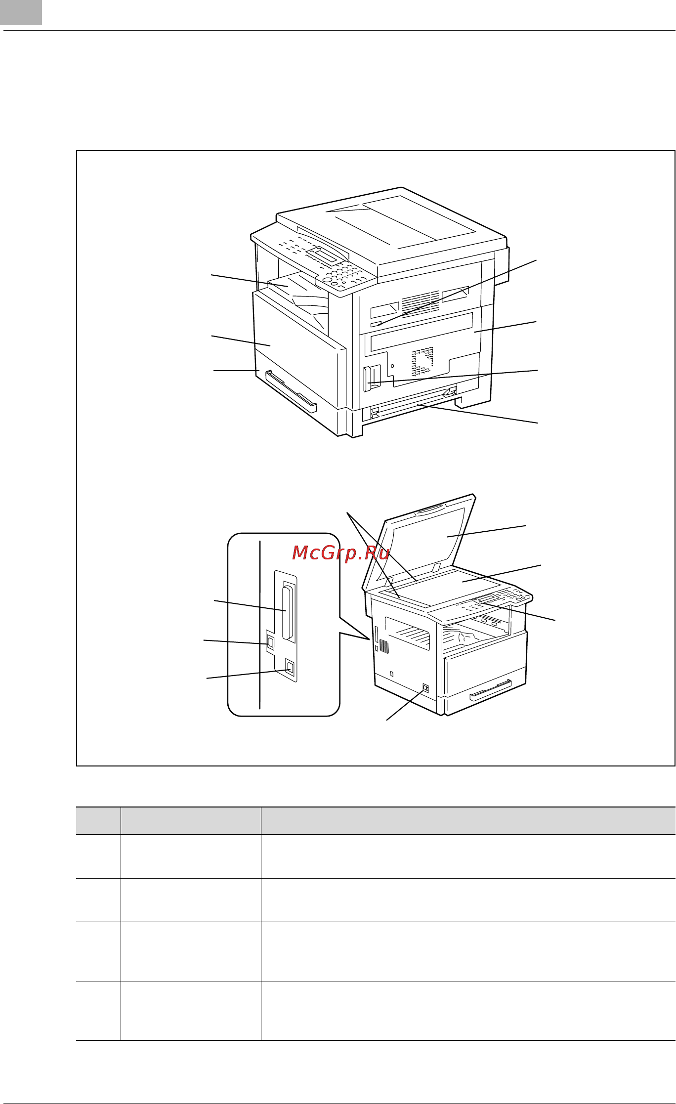 Konica Minolta bizhub 162 [54/264] Наименования элементов и их функции
