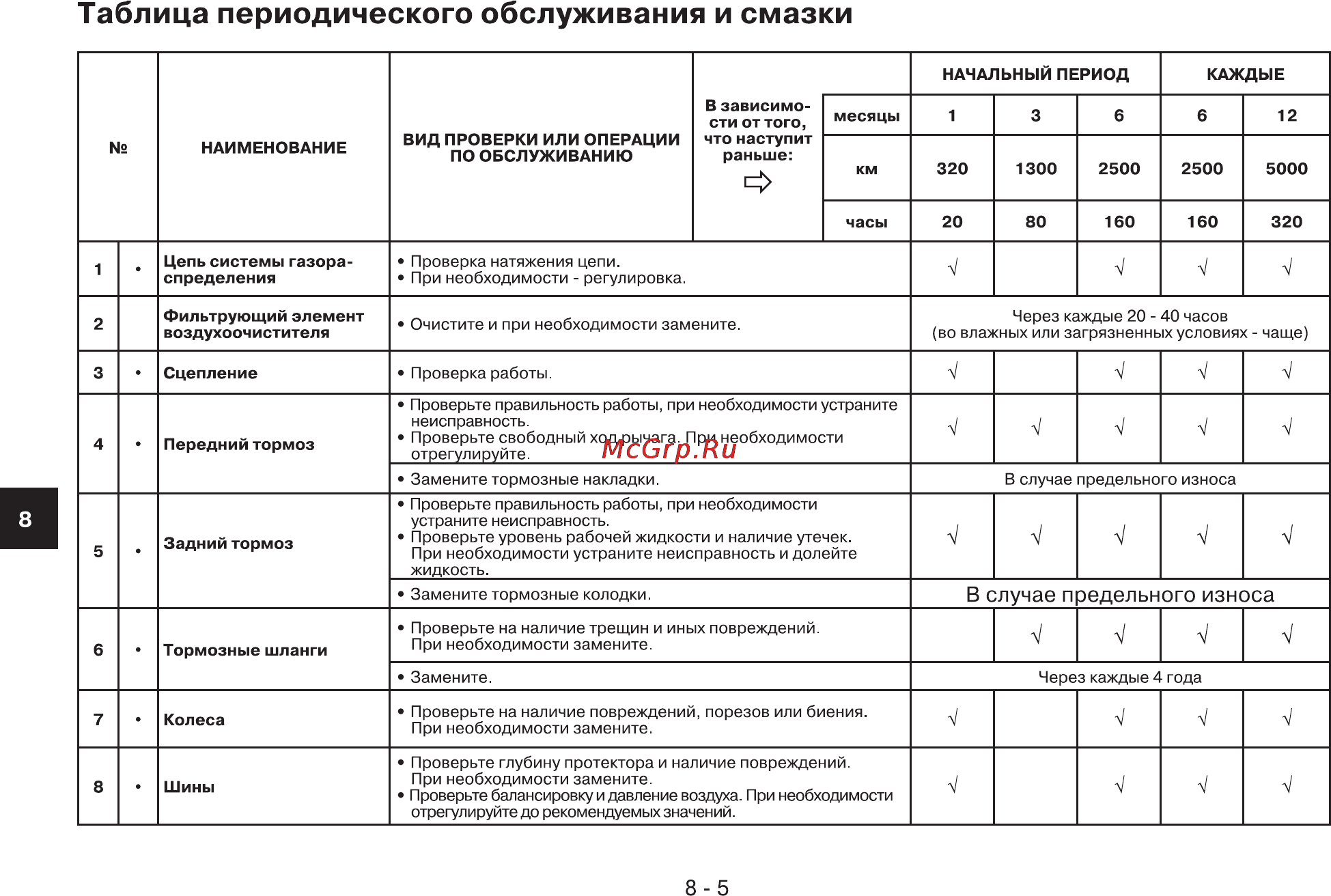 Yamaha YFM90W (2012) [77/118] Таблица периодического обслуживания и смазки