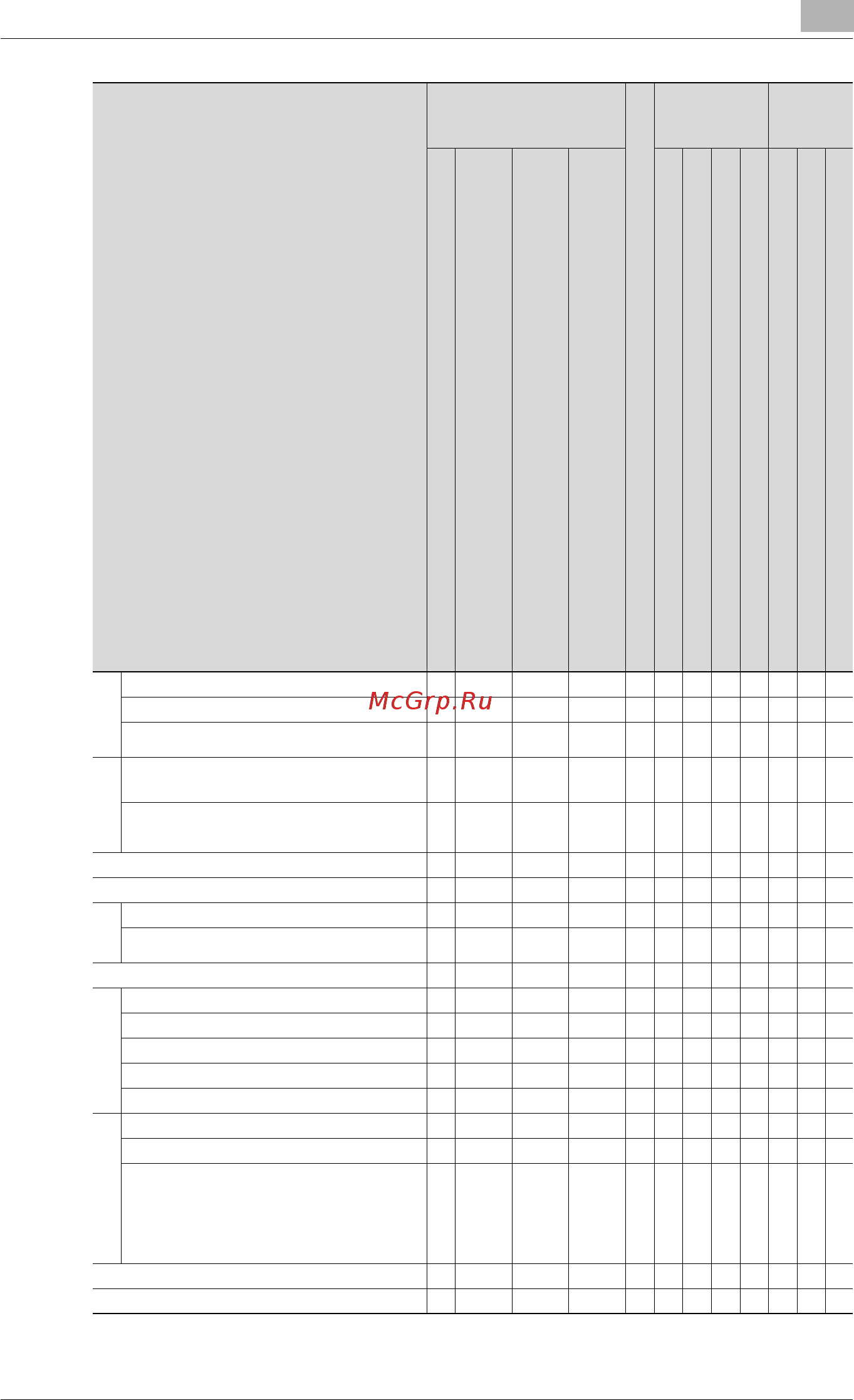 Konica Minolta bizhub 211 [337/358] О о о о о о о о о о о о о о о о о