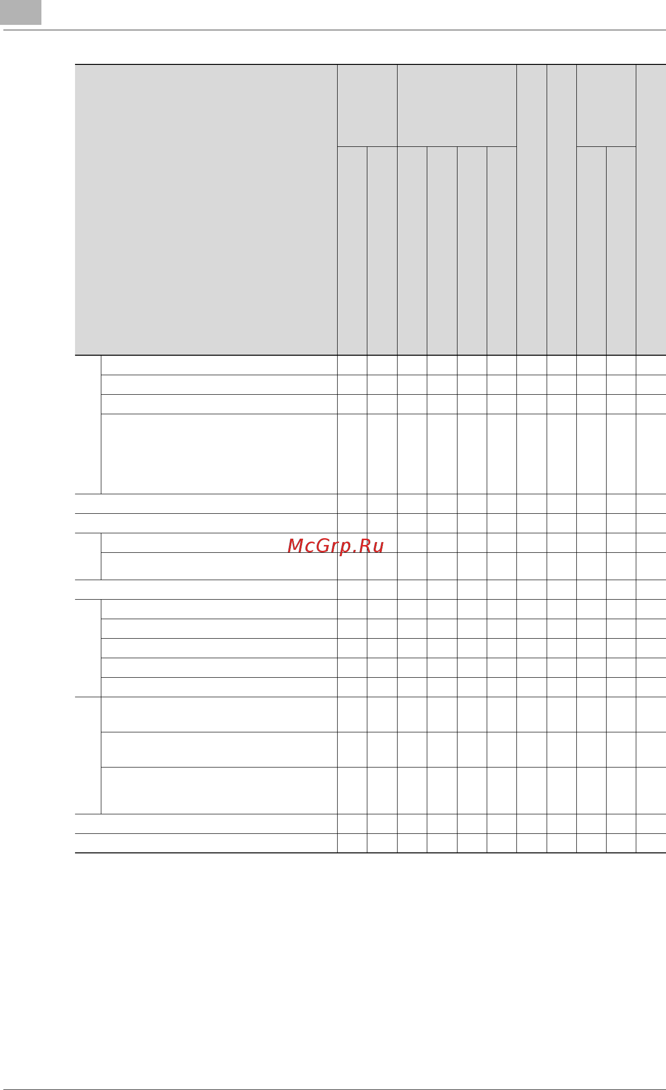 Konica Minolta bizhub 211 [344/358] О о о о