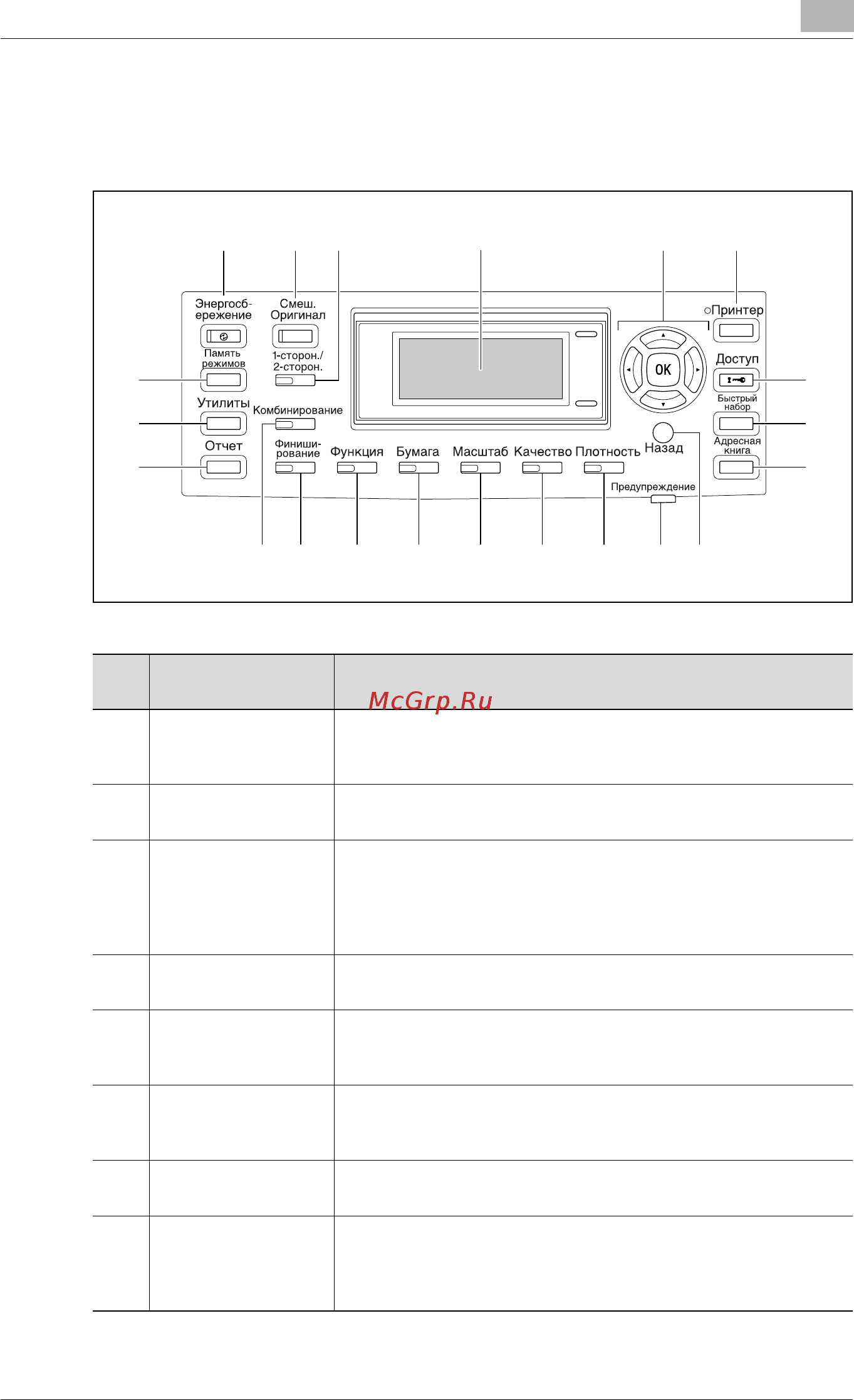 Konica Minolta bizhub 211 [67/358] Элементы панели управления и их функции