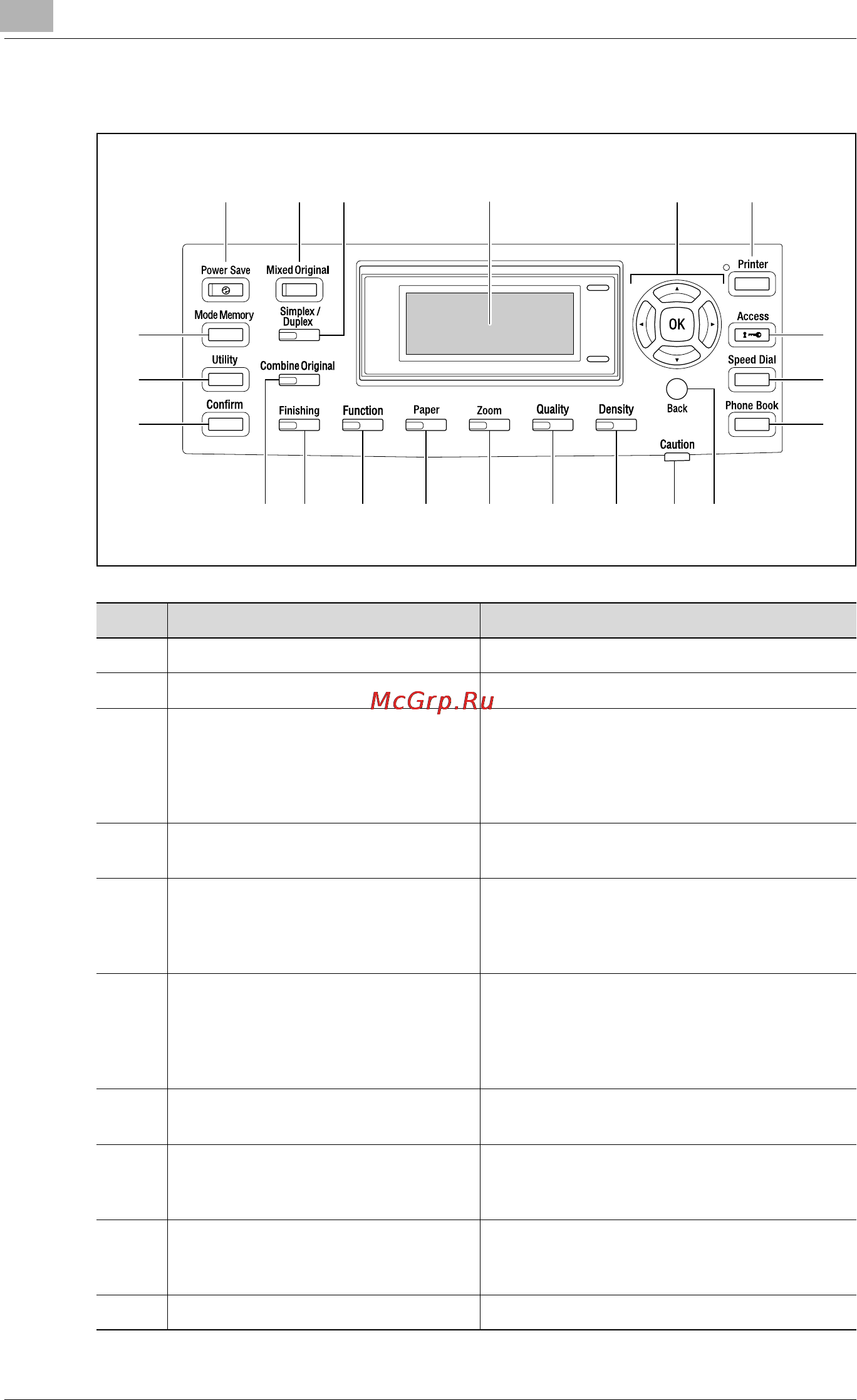 Konica Minolta bizhub 181 [30/340] Names of control panel parts and their functions