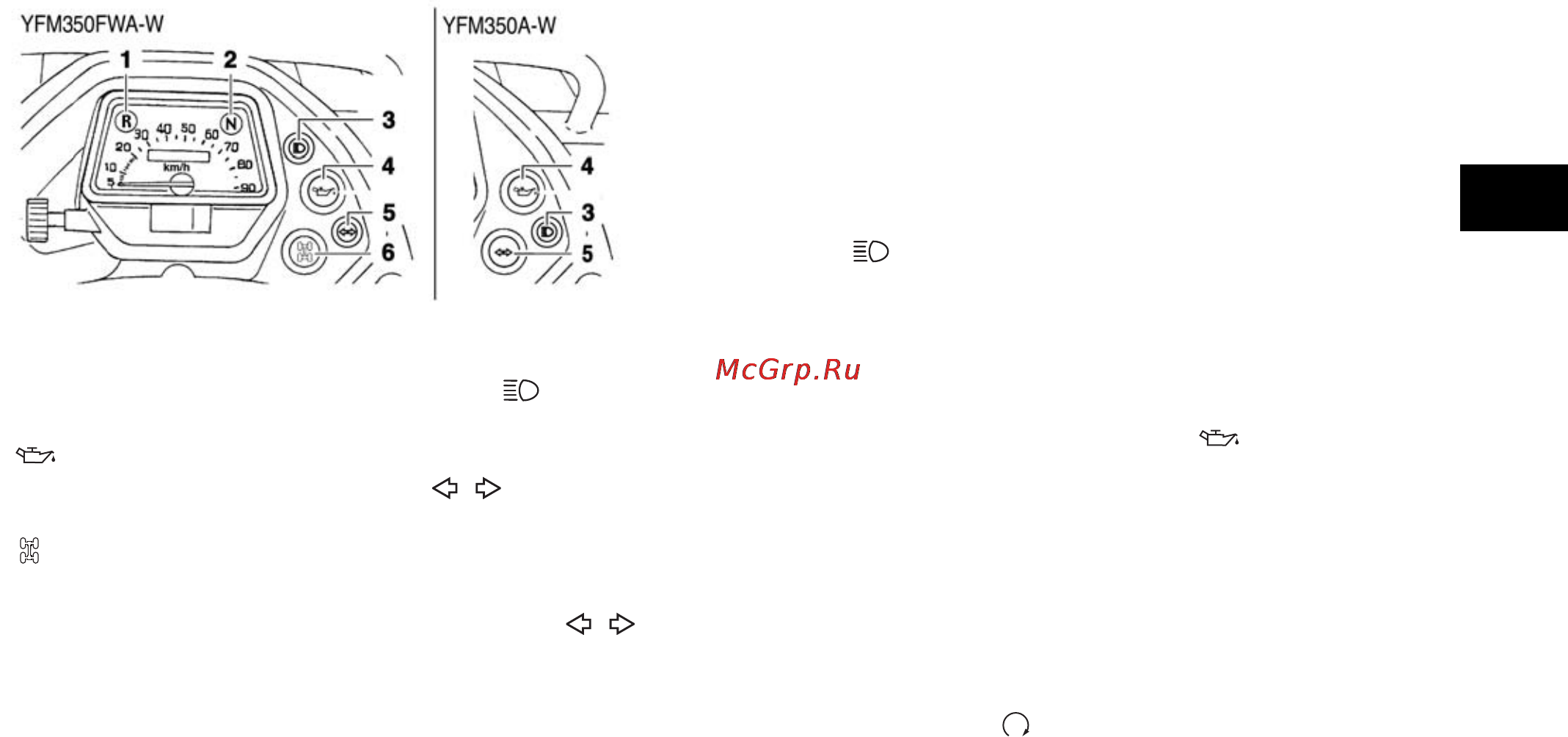Yamaha YFM350FWA (2012) [17/130] Индикаторы и сигнализаторы