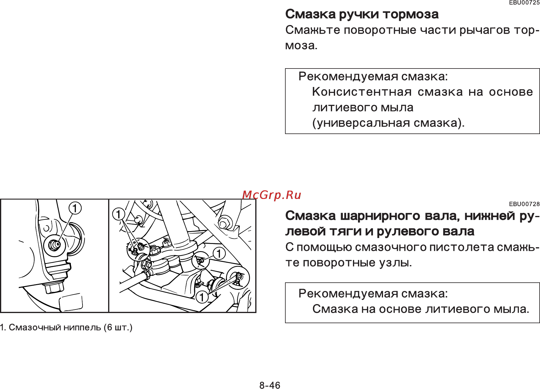 Yamaha YFM125A (2012) [181/210] Смазка ручки тормоза