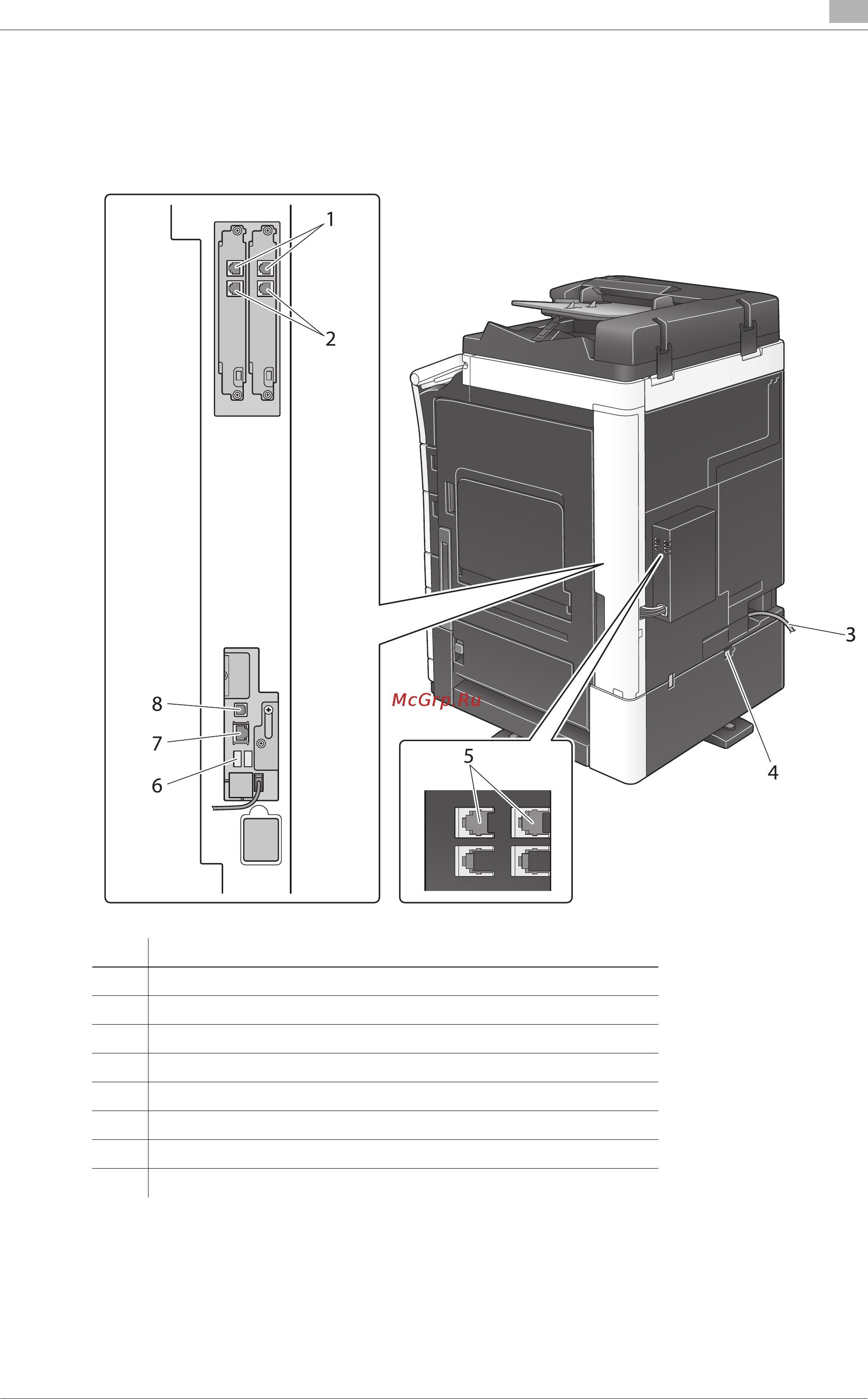 Konica Minolta bizhub 454e [51/194] Задняя сторона