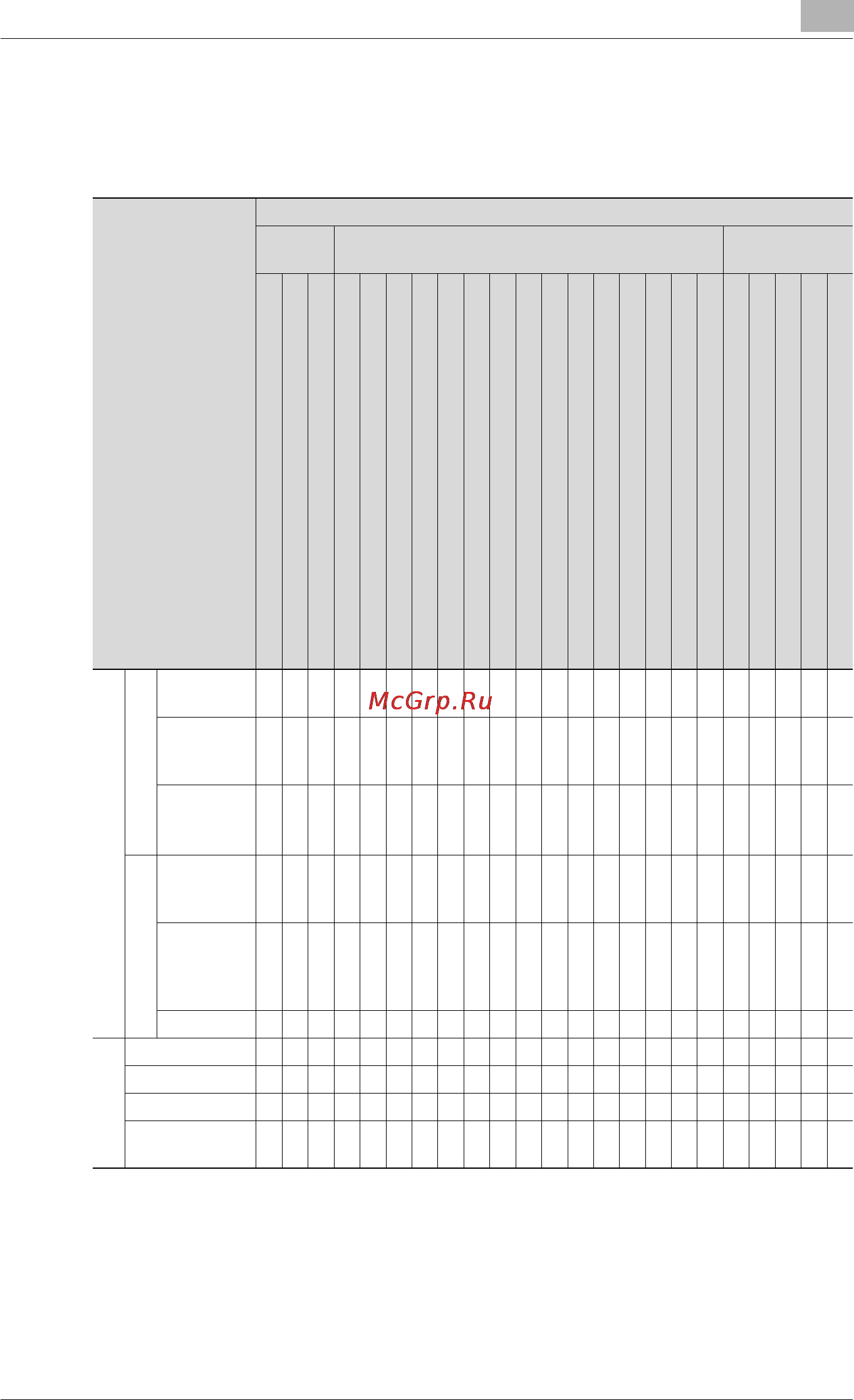 Konica Minolta bizhub 500 [257/854] Óñëîâèø êîïè²îâàíèø íåñîâìåñòèìûå ñ íàñò²îéêàìè êîìáèíè²îâàíèå î²èãèíàëîâ òèï èçîá²àæåíèø î²èãèíàëà