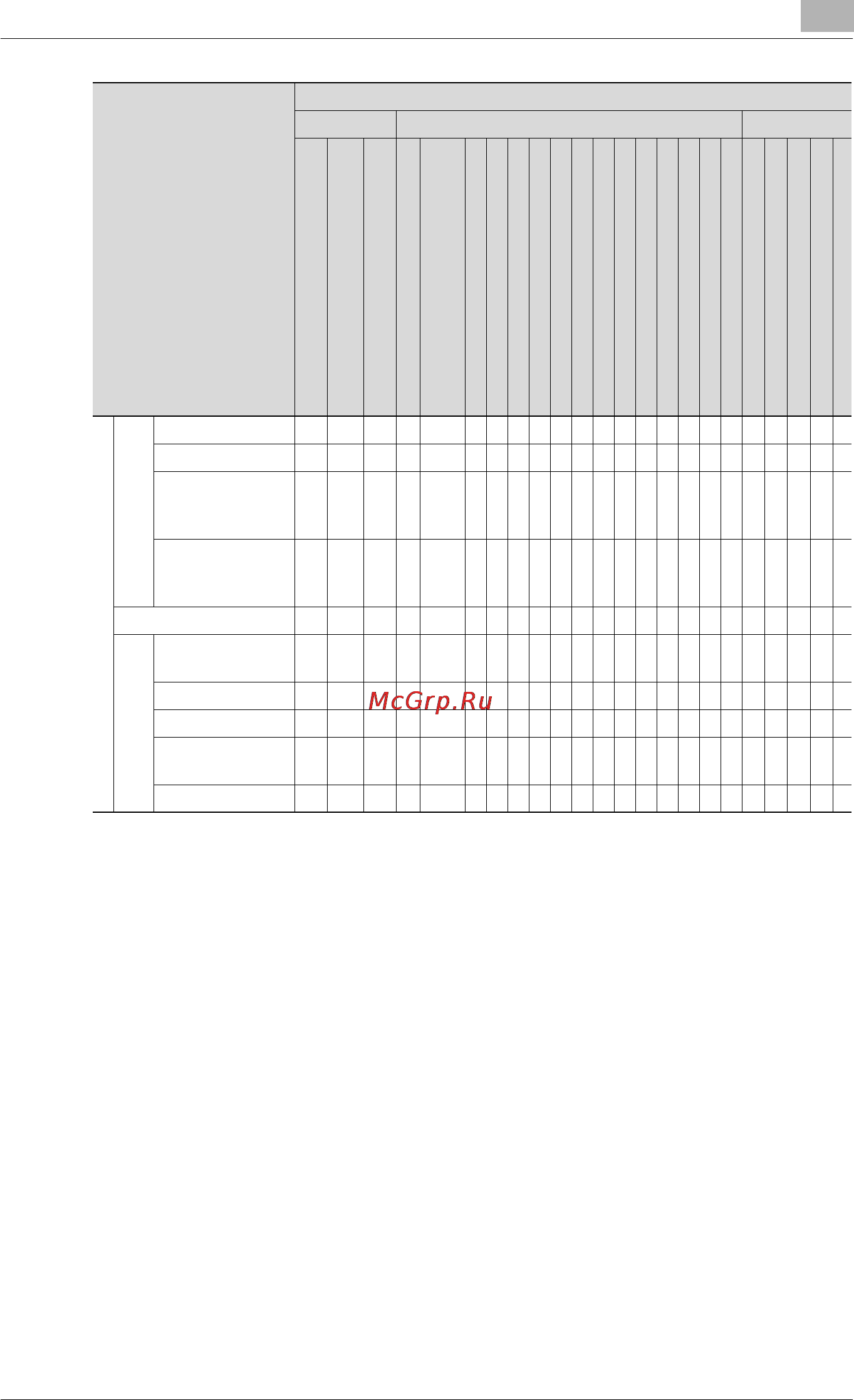 Konica Minolta bizhub 500 [411/854] Bizhub 500 420 360 phase 3 6 151