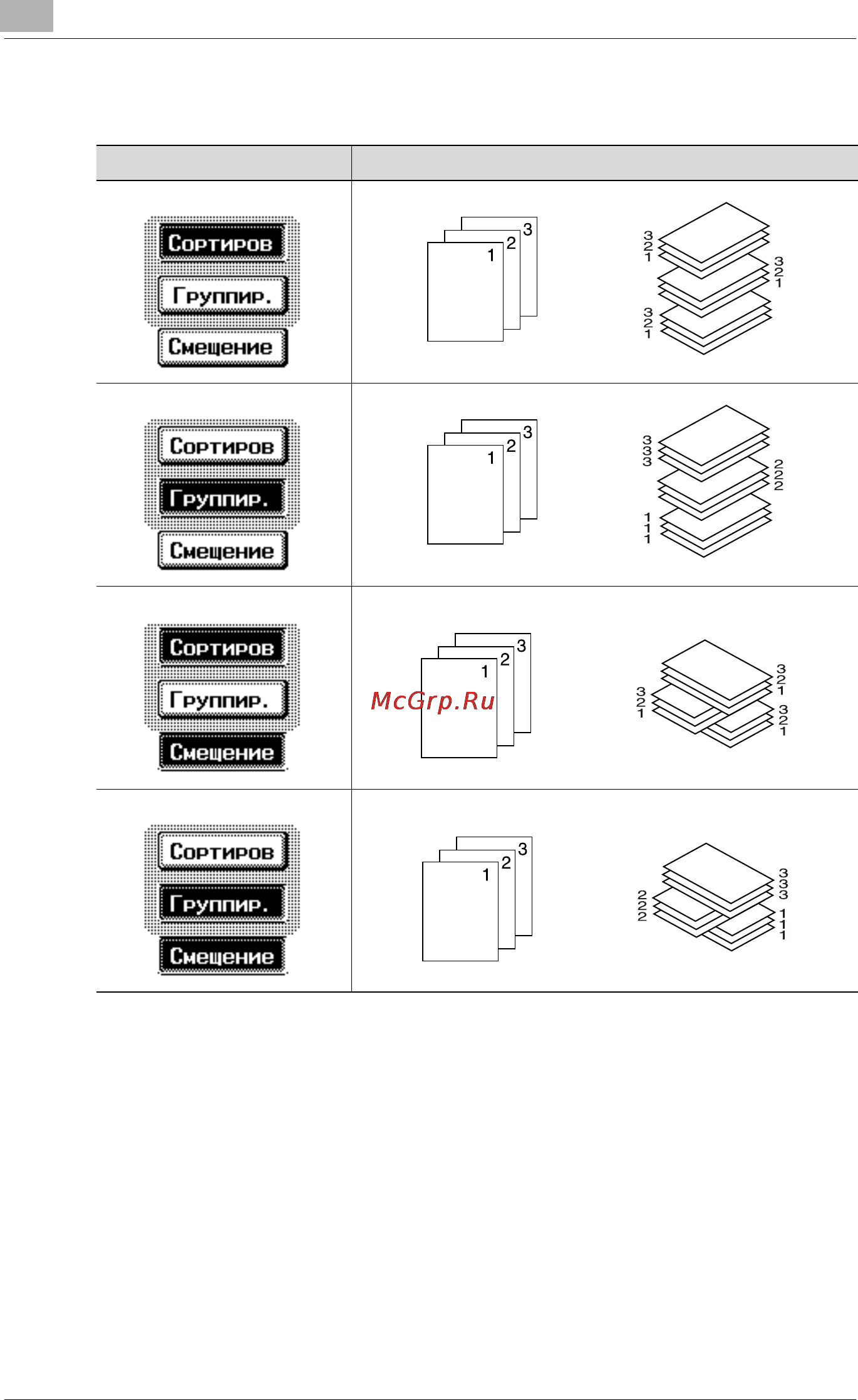 Konica Minolta bizhub 420 [422/854] Îáçî² ôóíêöèé