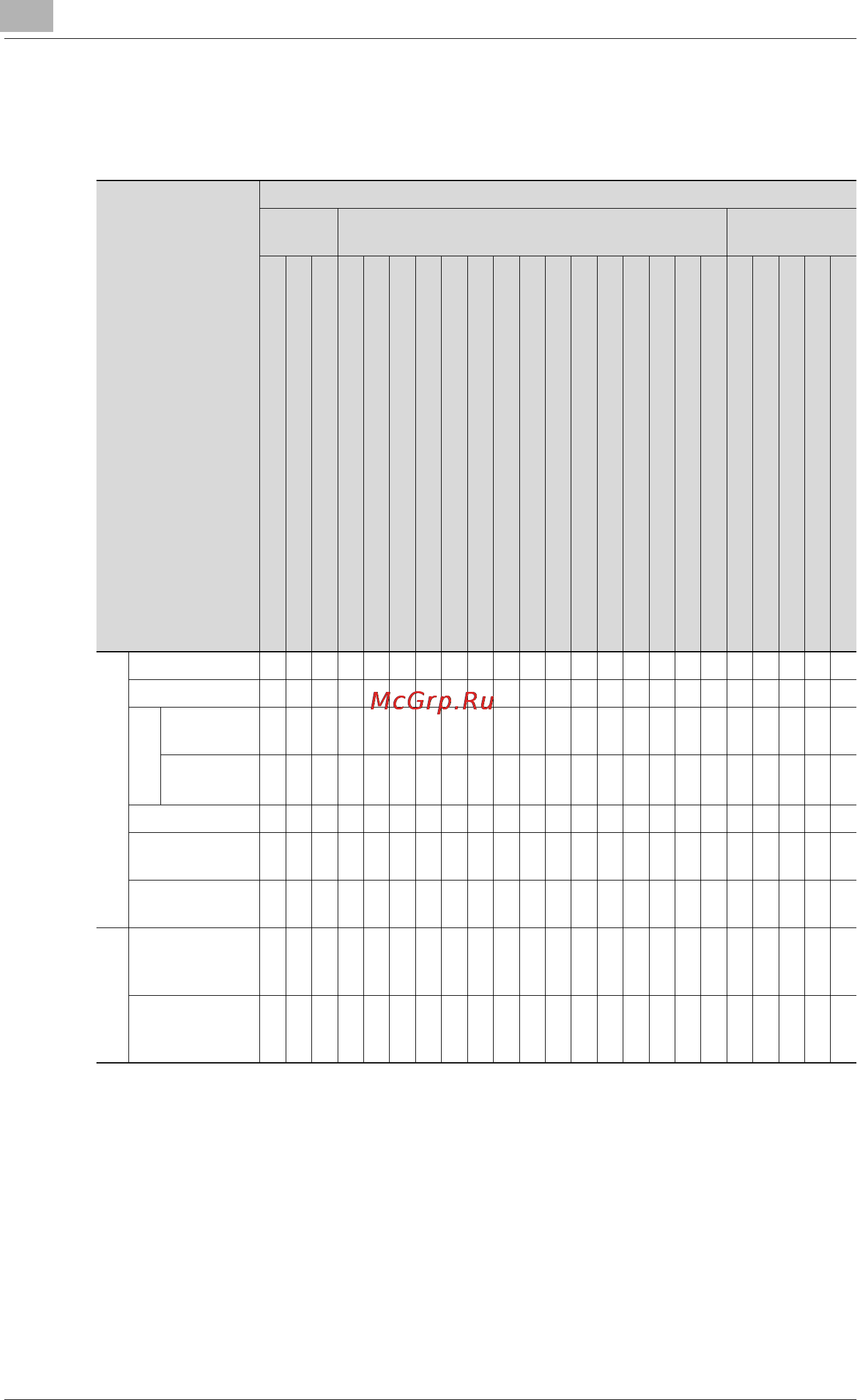 Konica Minolta bizhub 500 [454/854] Óñëîâèø êîïè²îâàíèø íåñîâìåñòèìûå ñ ôóíêöèøìè ôèíèøè²îâàíèø ôàëüöåâàíèø