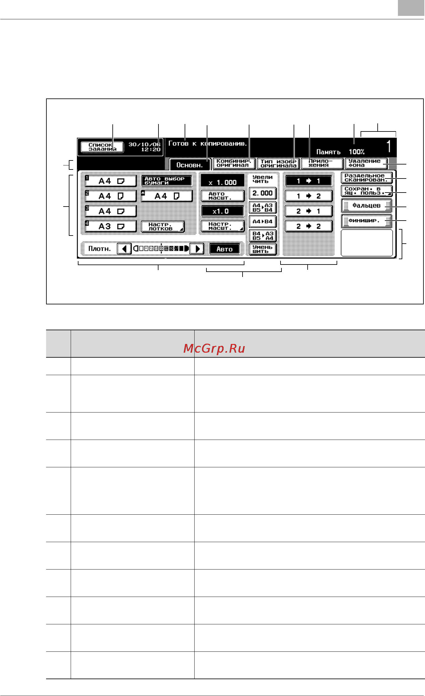 Konica Minolta bizhub 500 [95/854] Îñíîâíîå îêíî è çíà êè