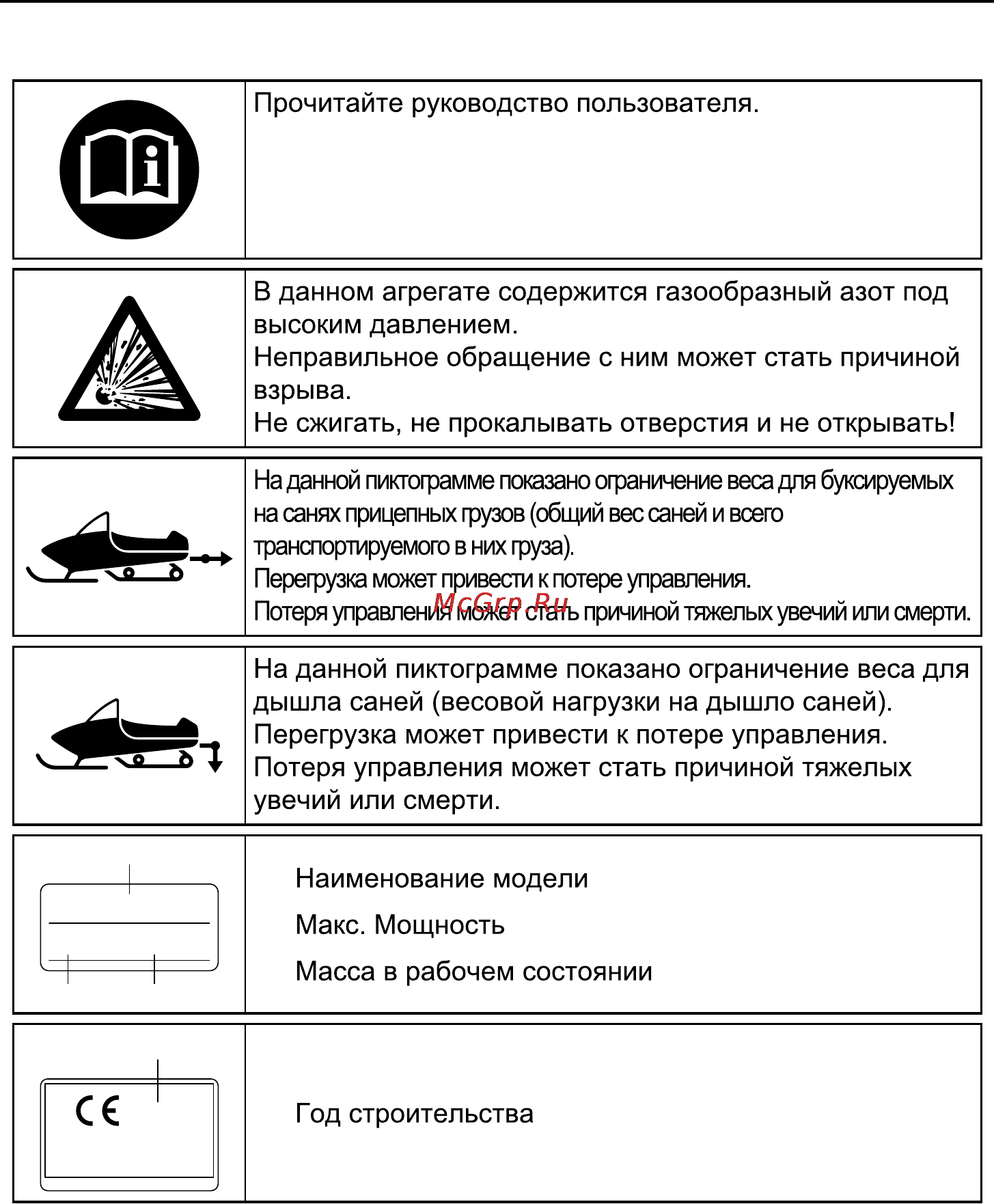 Yamaha FX10M53S (2013) [16/122] Расположение наклеек с важными указаниями