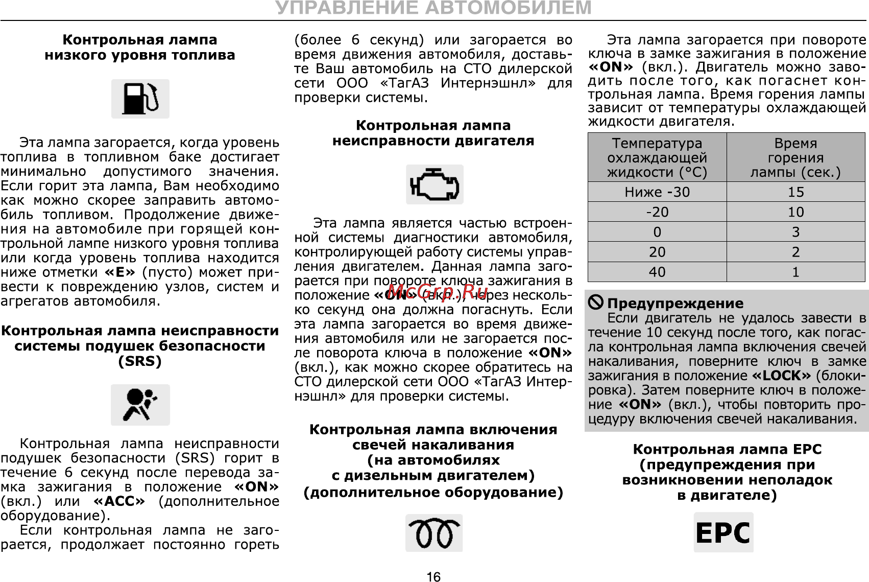 Тагаз C190 Инструкция по эксплуатации онлайн [16/112] 115349