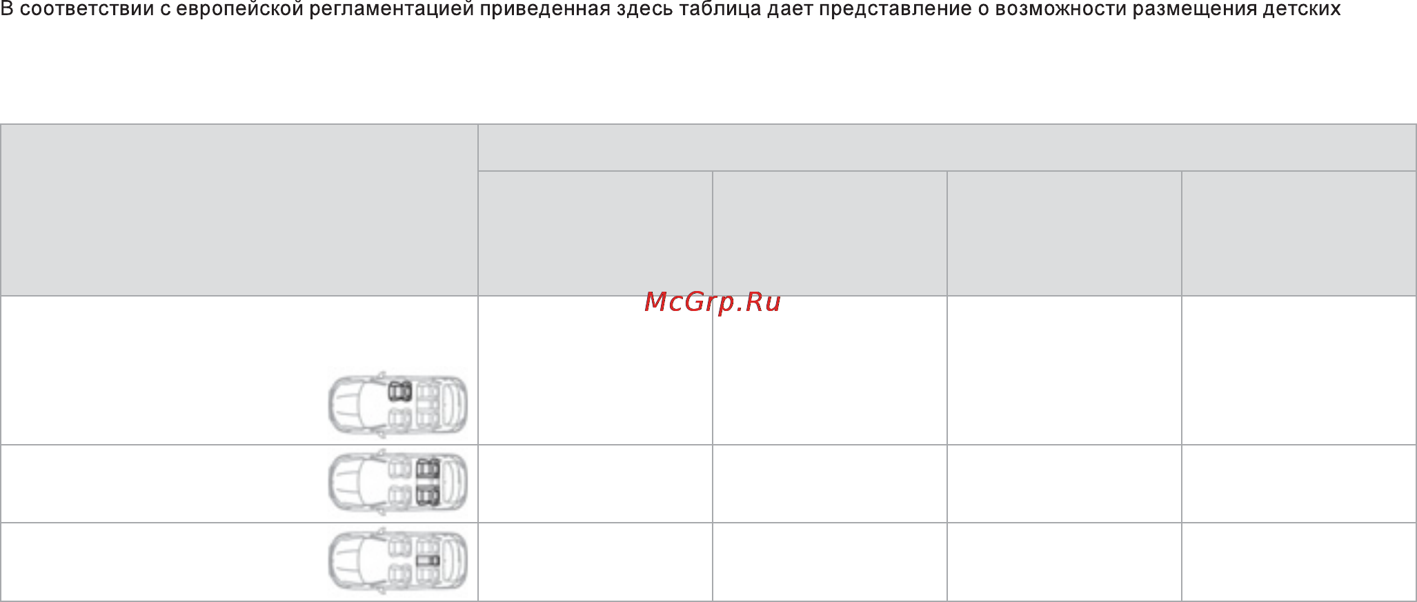 Citroen DS4 (2011) [168/396] Установка детских кресел закрепляемых ремнем безопасности