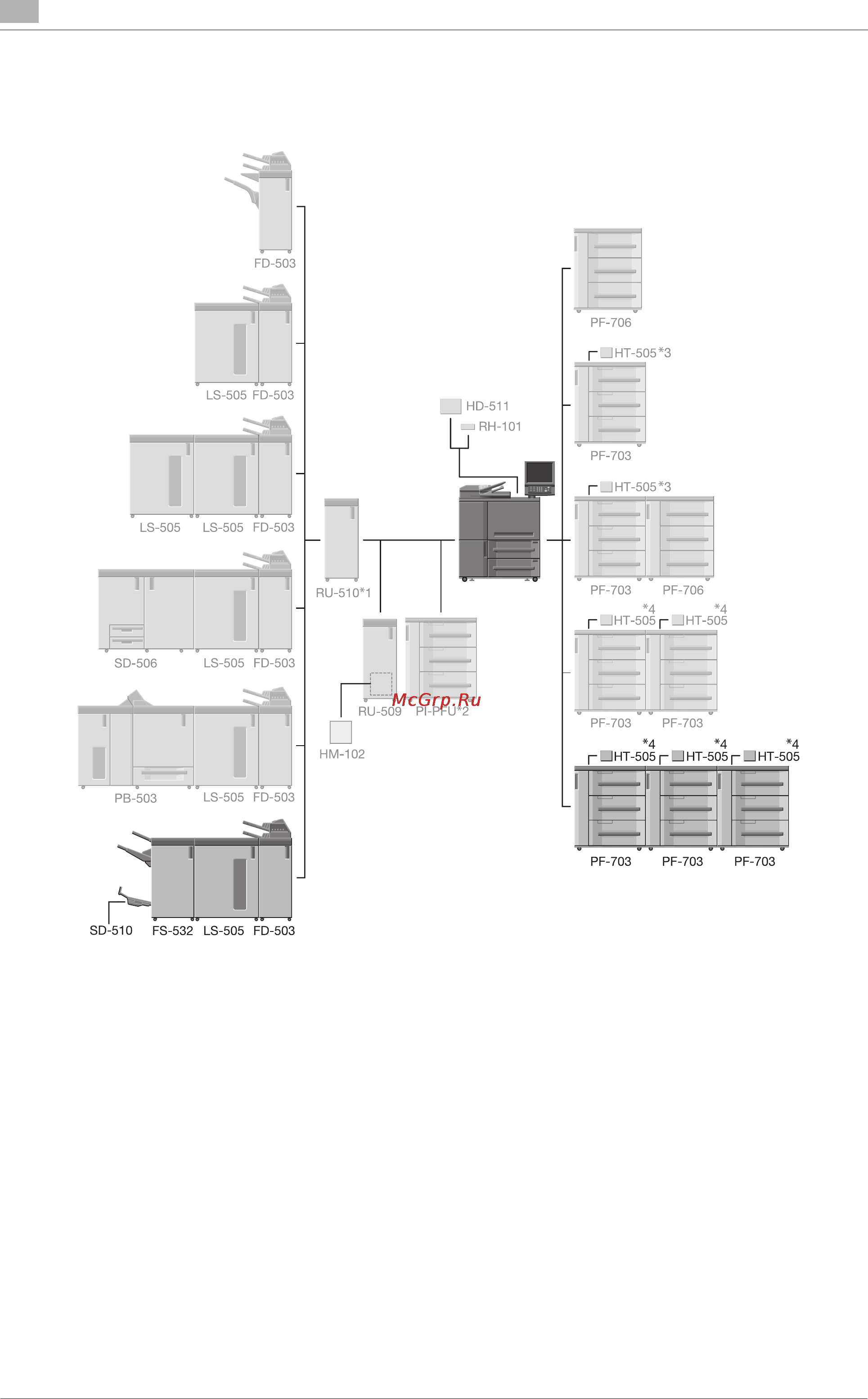 Konica Minolta bizhub PRESS 1052 [72/796] Стандартное дополнительное оборудование для bizhub press 1250 1052 1250p