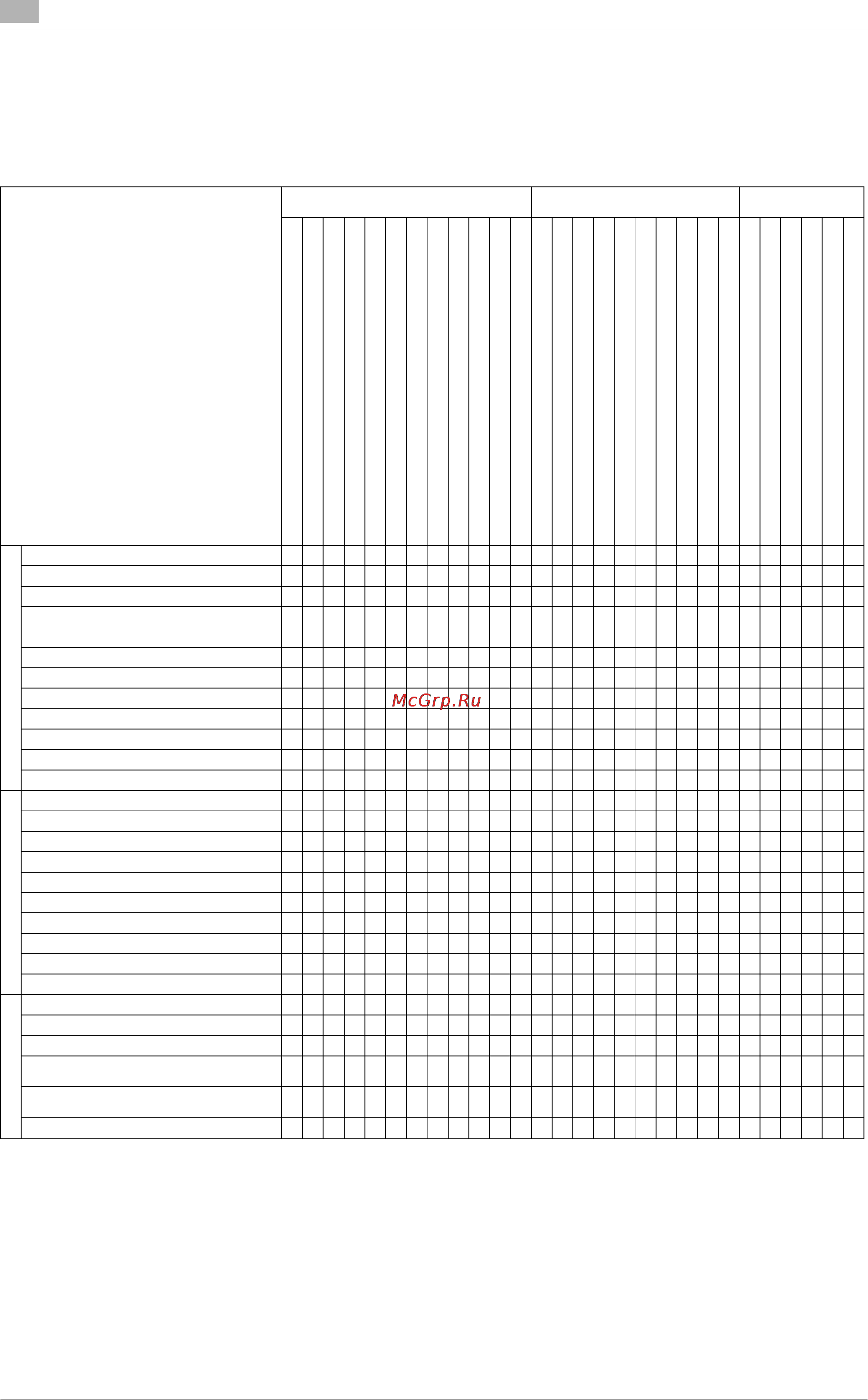 Konica Minolta bizhub PRESS 1250P [770/796] Несовместимые параметры копирования