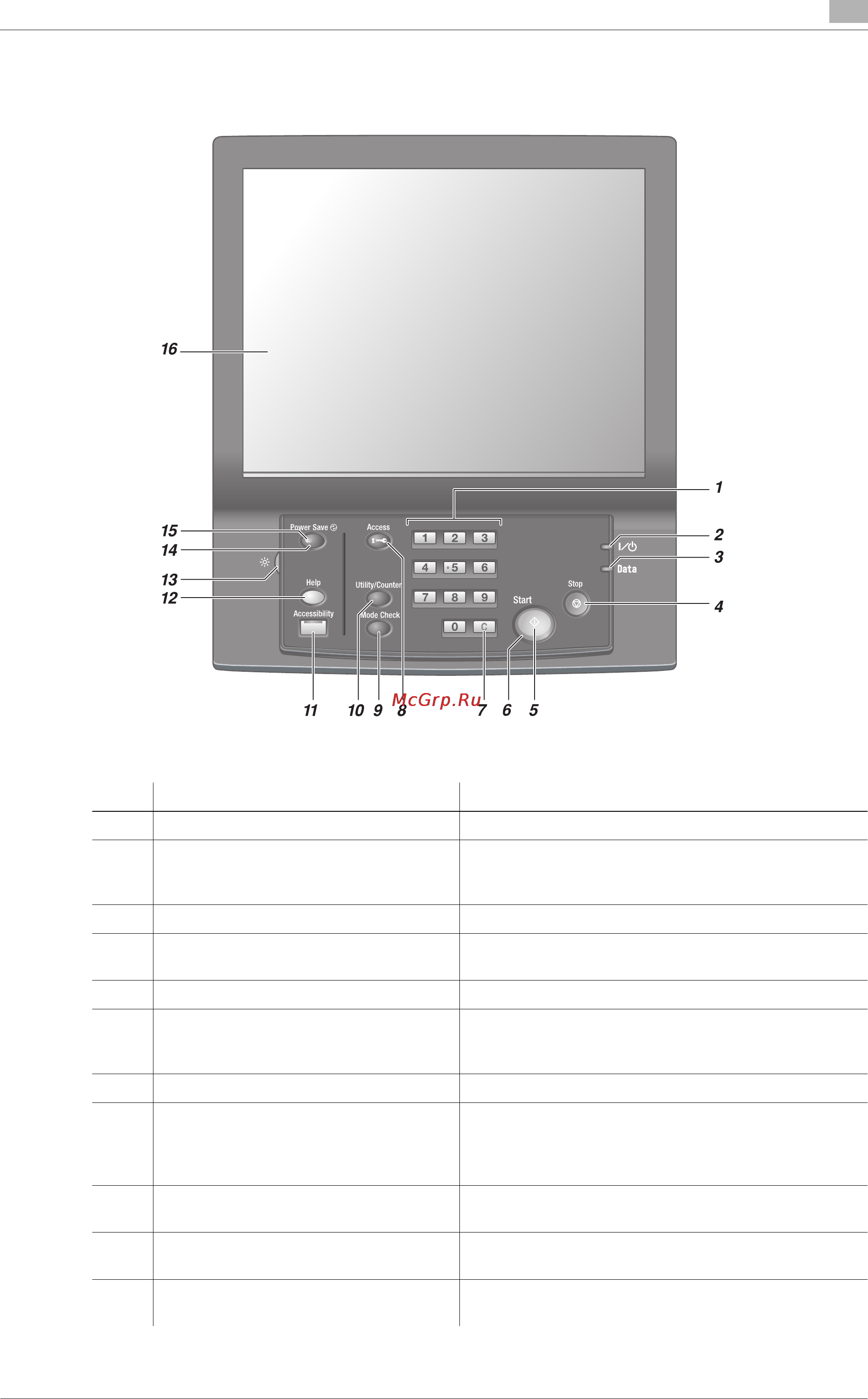 Konica Minolta bizhub PRESS 2250P [16/315] Control panel layout
