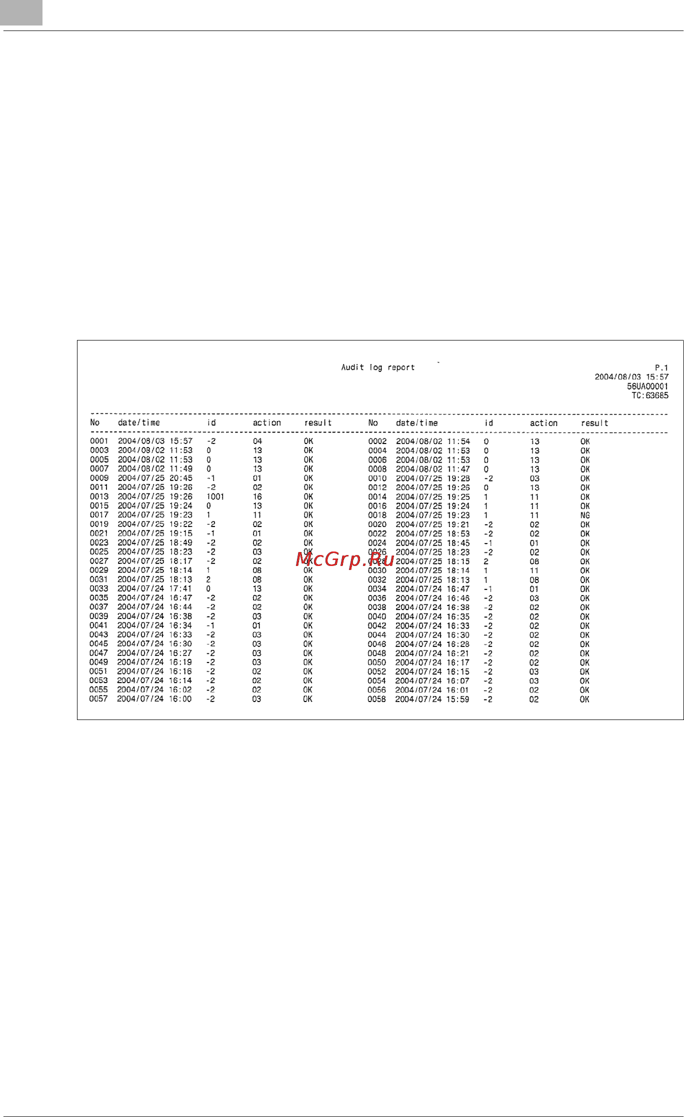 Konica Minolta bizhub PRO 1050e [1038/1132] Àíàëèç êîíò²îëüíîãî æó²íàëà