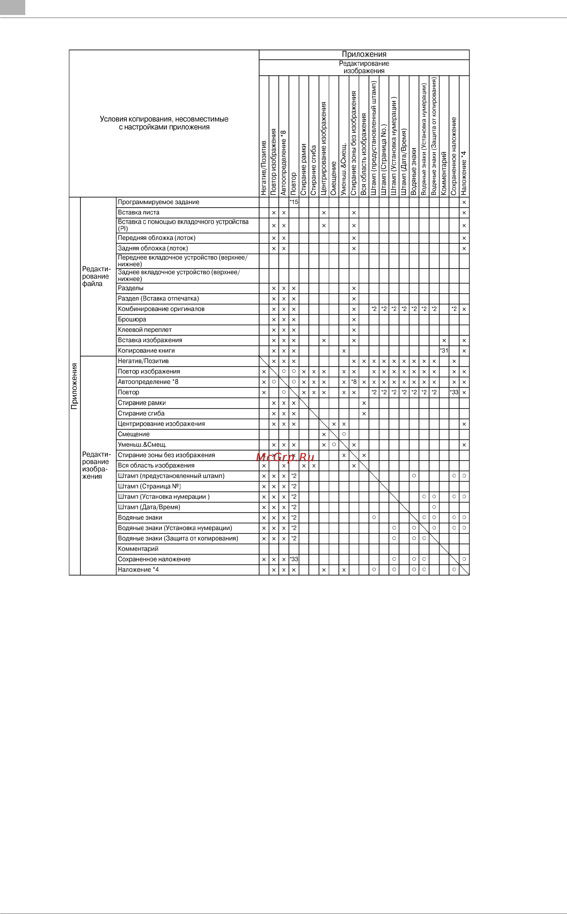 Konica Minolta bizhub PRO 1200 Инструкция по эксплуатации онлайн [434/558] 115424