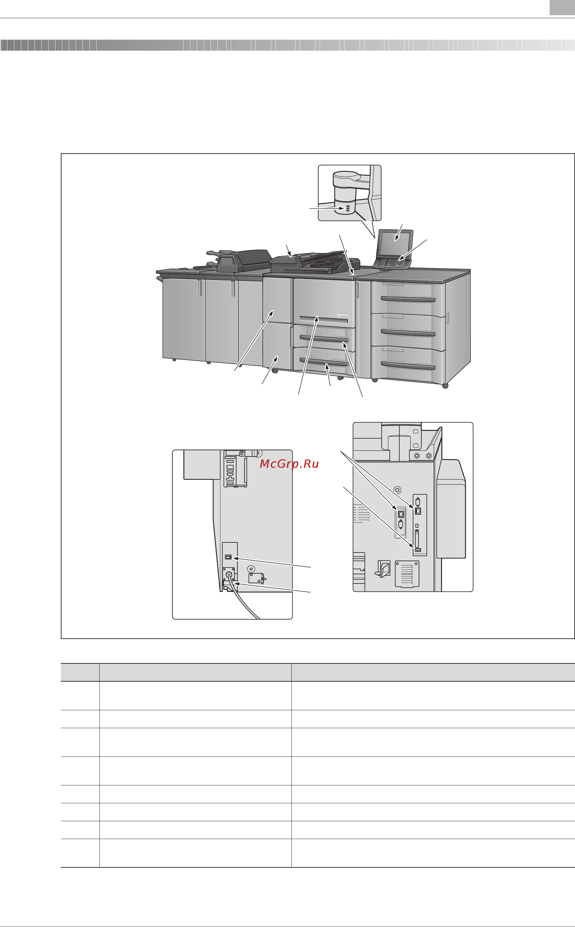 Konica Minolta bizhub PRO 1200 [59/558] Êîíôèãó²àöèø àïïà²àòà