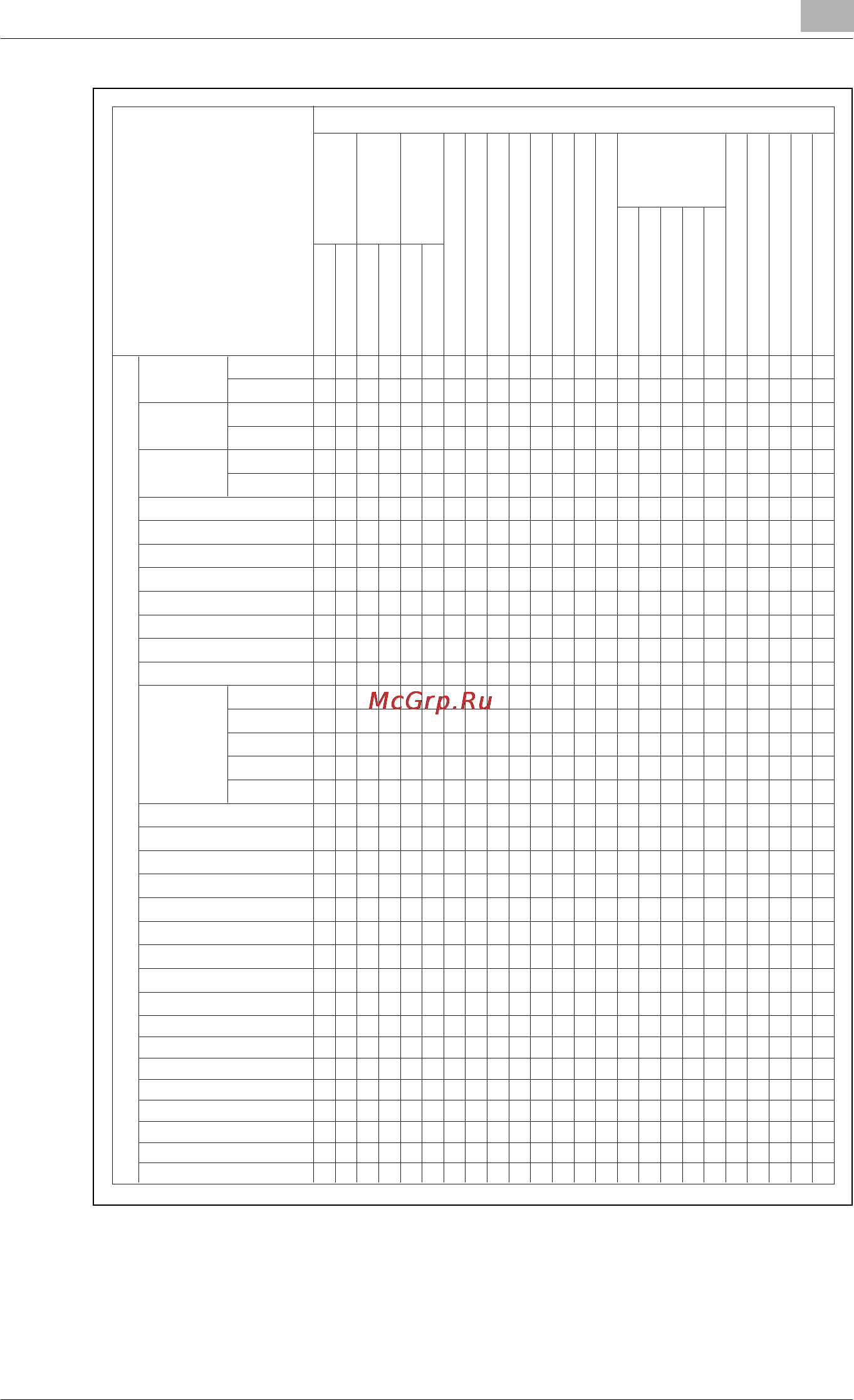 Konica Minolta bizhub PRO 920 [241/980] Applications