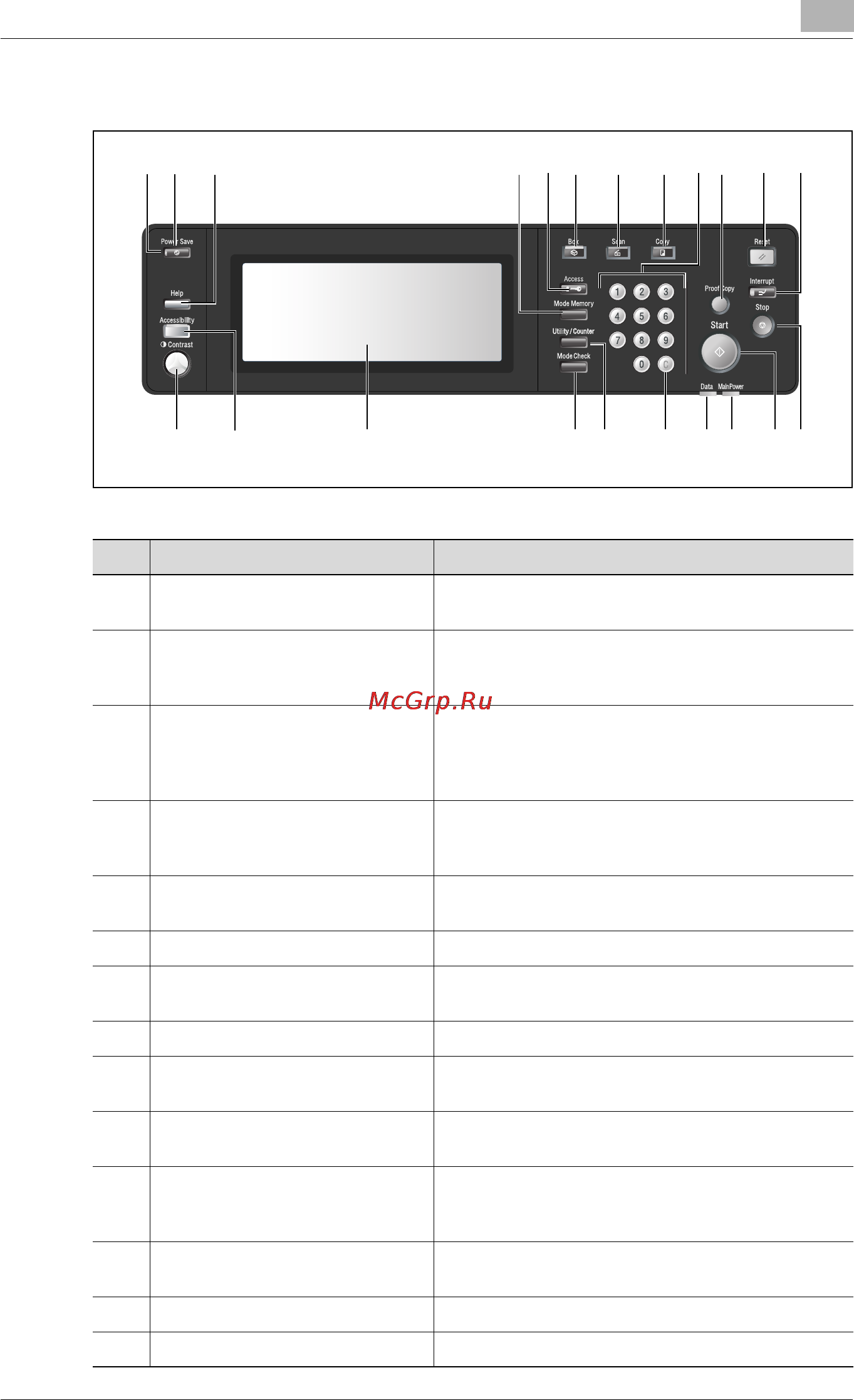 Konica Minolta bizhub PRO 920 [43/980] Control panel layout