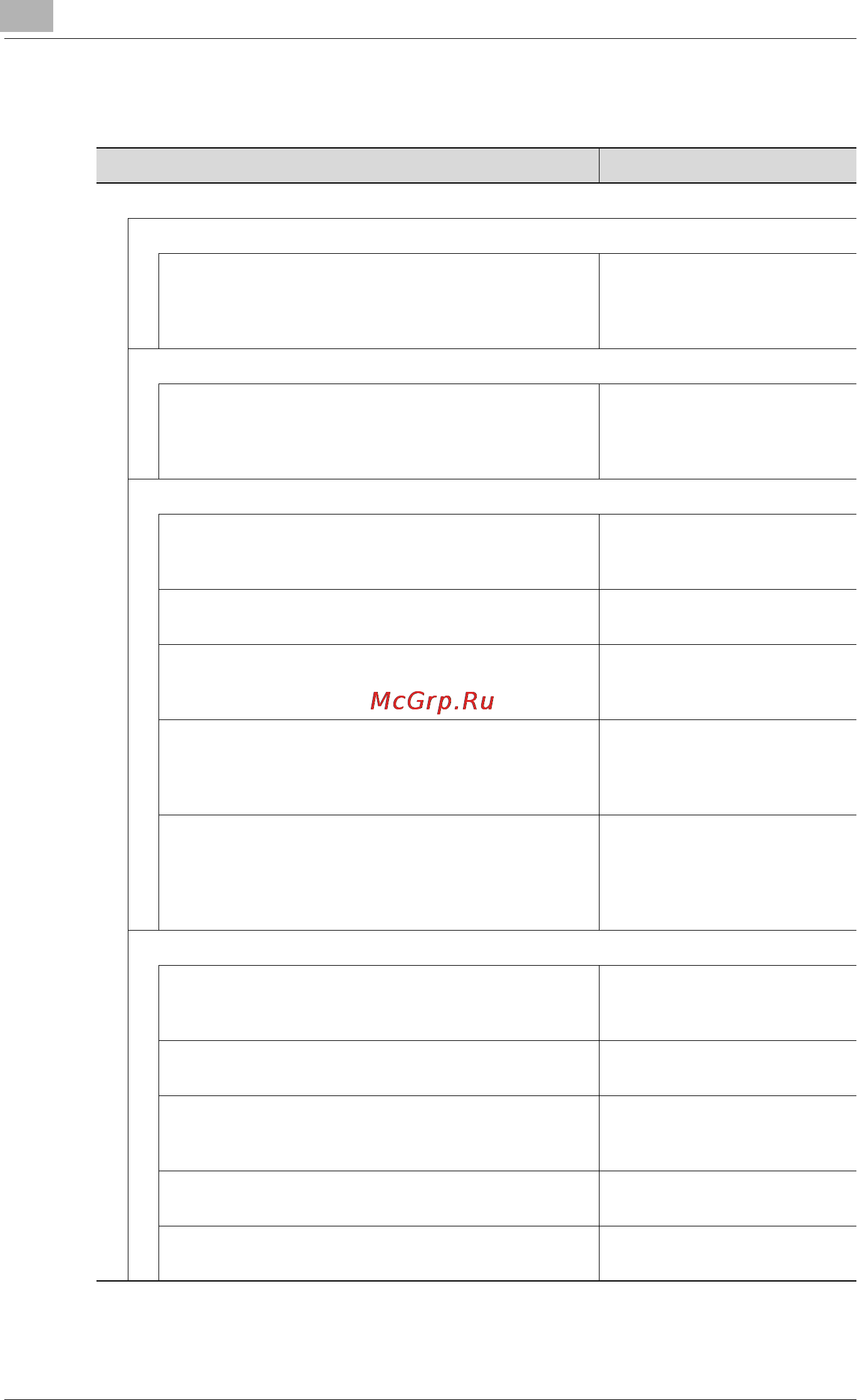 Konica Minolta bizhub PRO 920 [530/980] List of the administrator setting